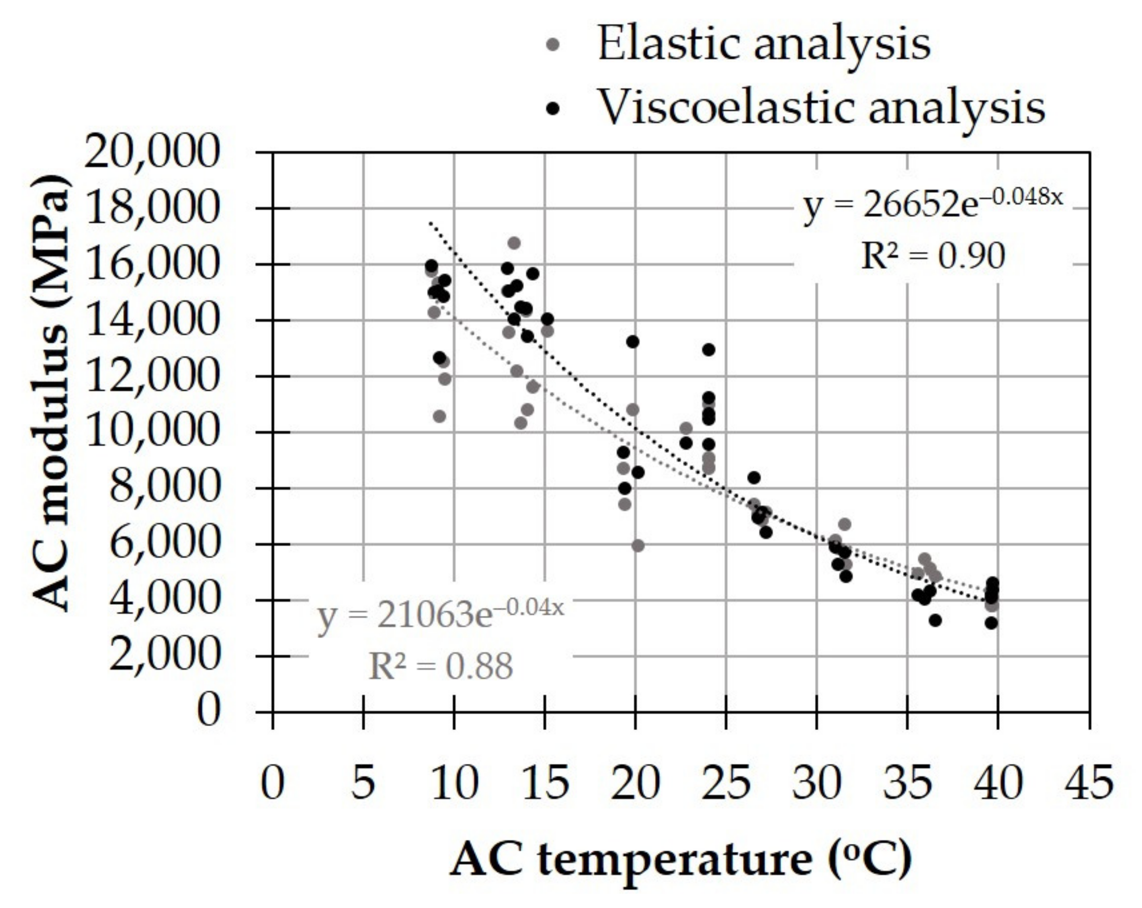 Infrastructures 07 00061 g009