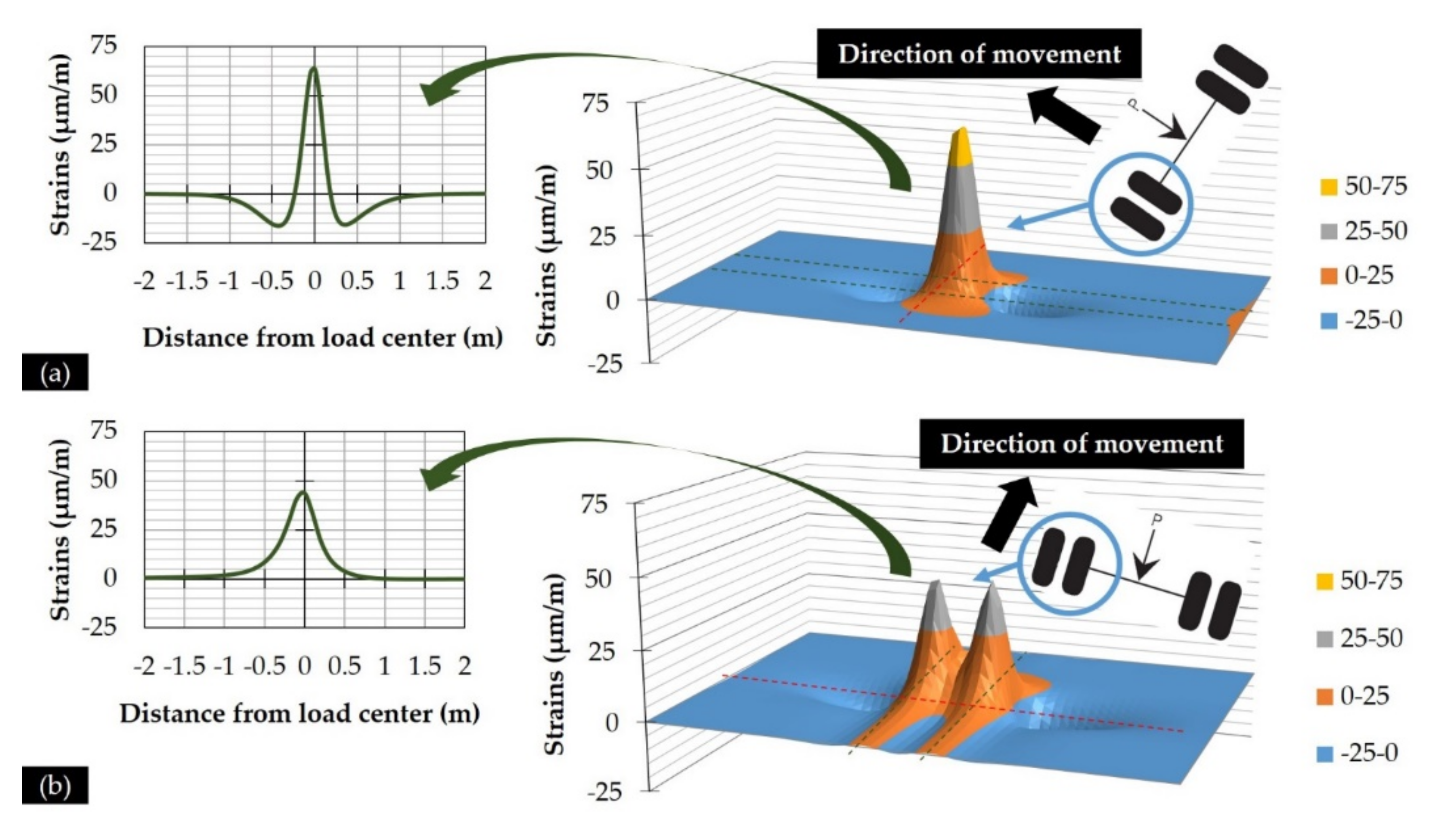 Infrastructures 07 00061 g010