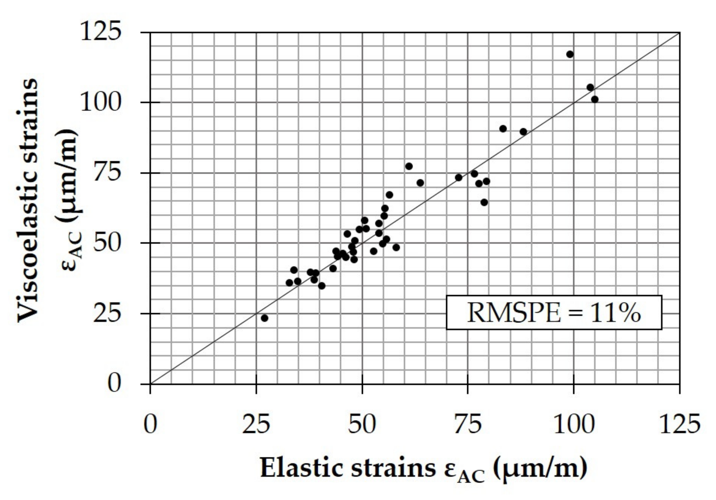 Infrastructures 07 00061 g011