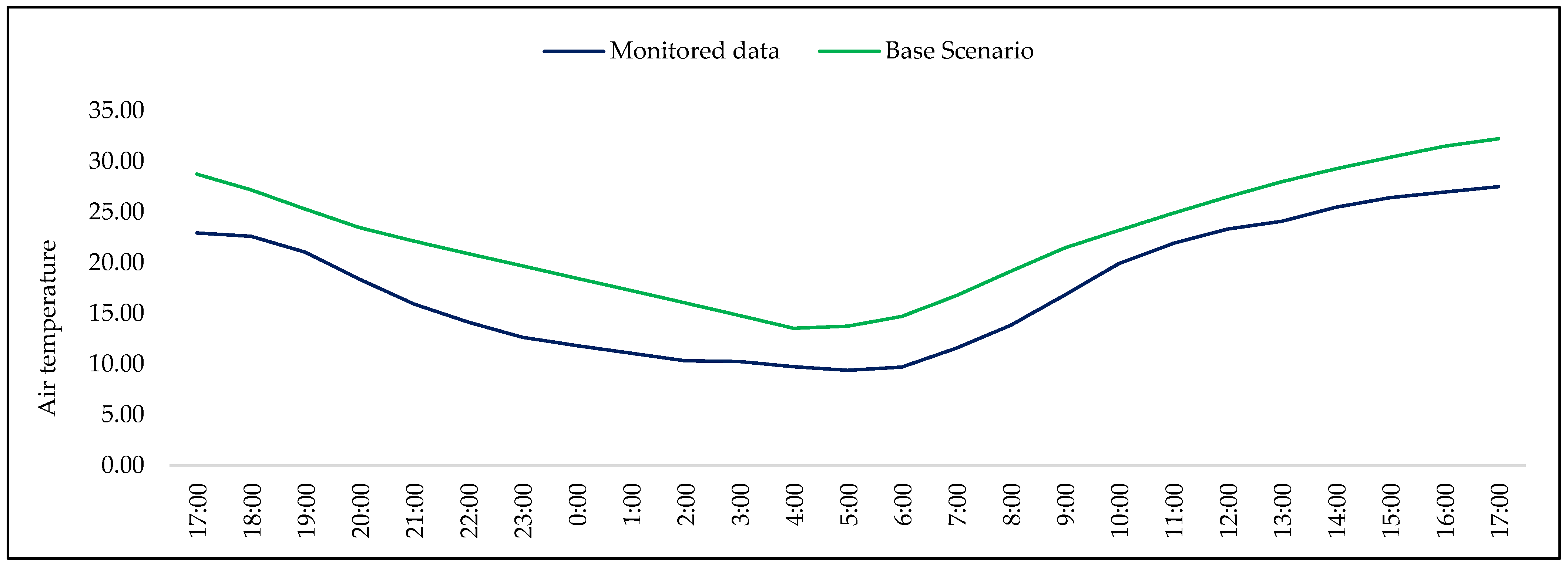 Infrastructures 07 00085 g005
