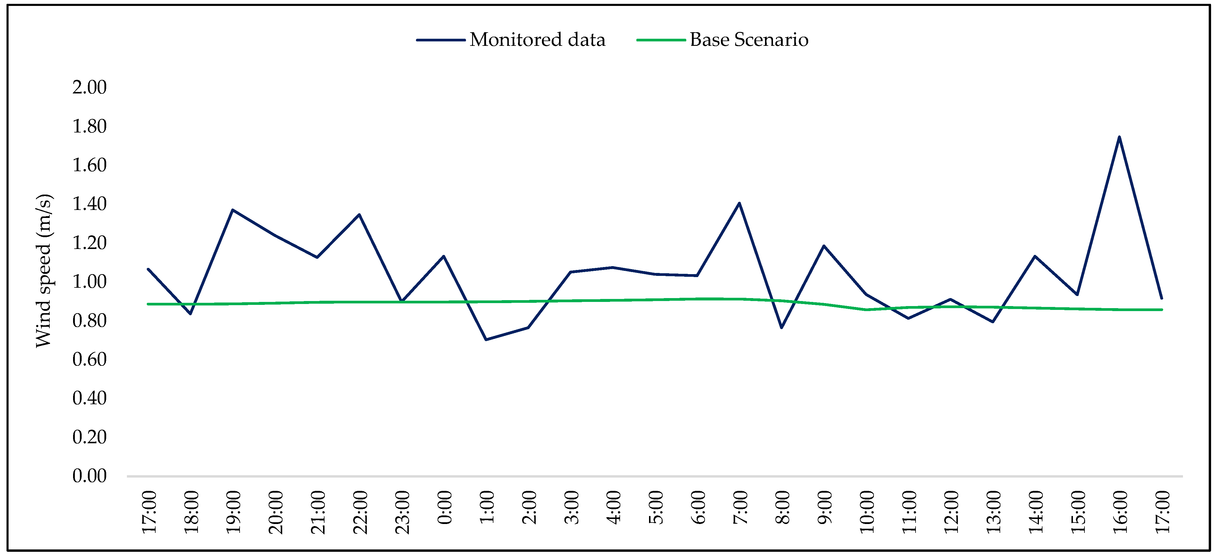 Infrastructures 07 00085 g007