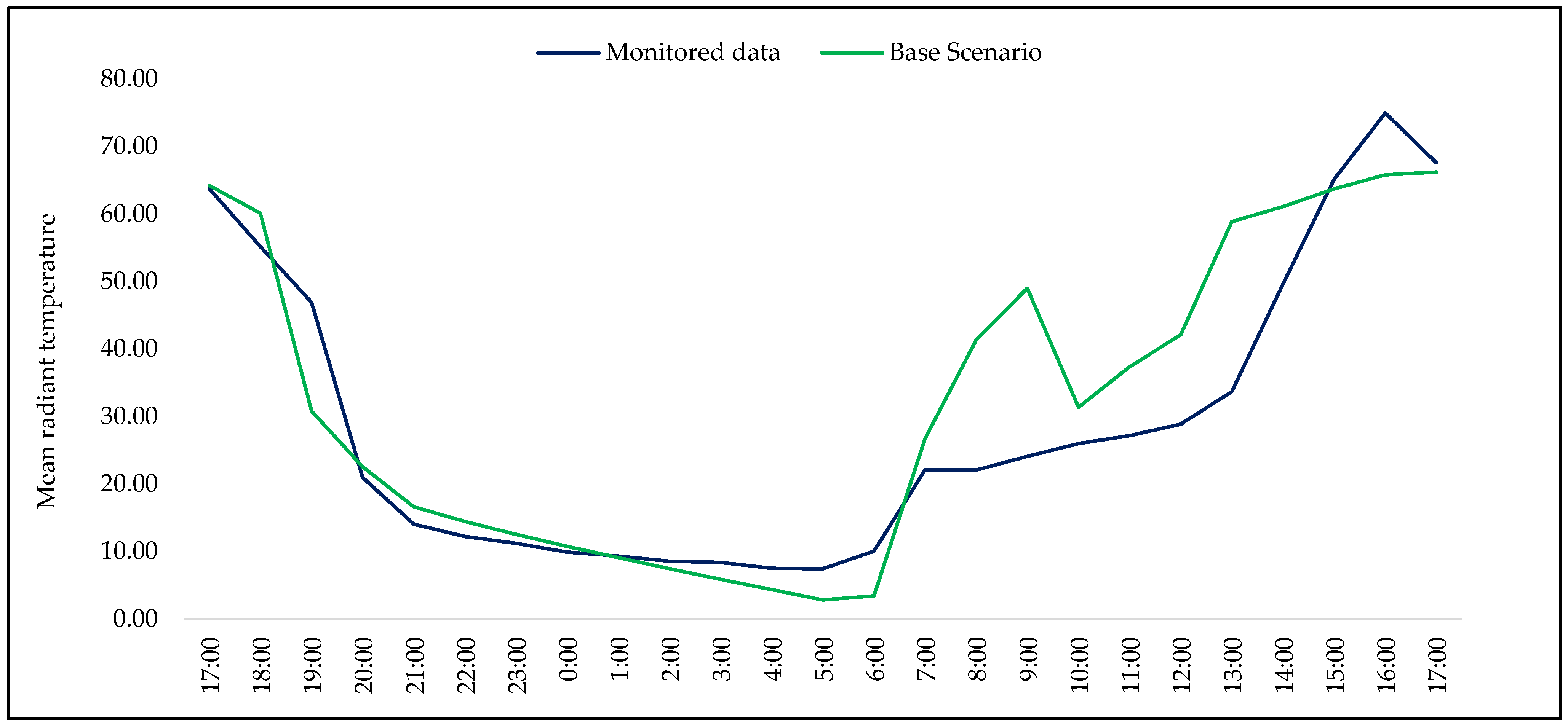 Infrastructures 07 00085 g008