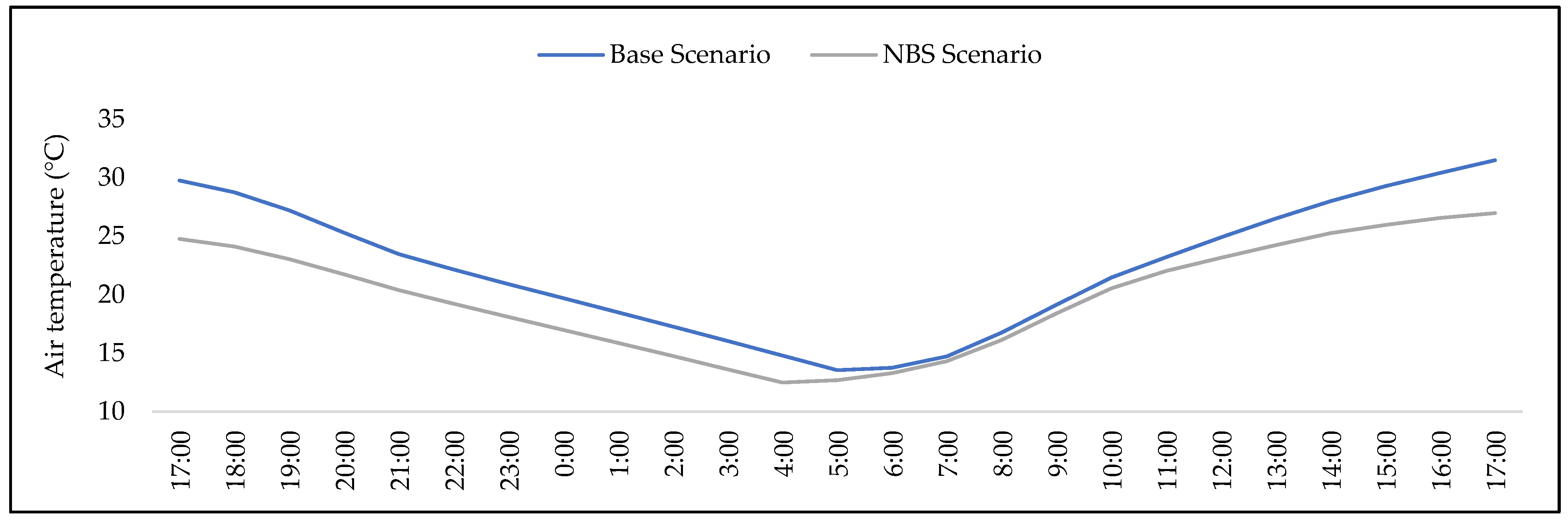 Infrastructures 07 00085 g013