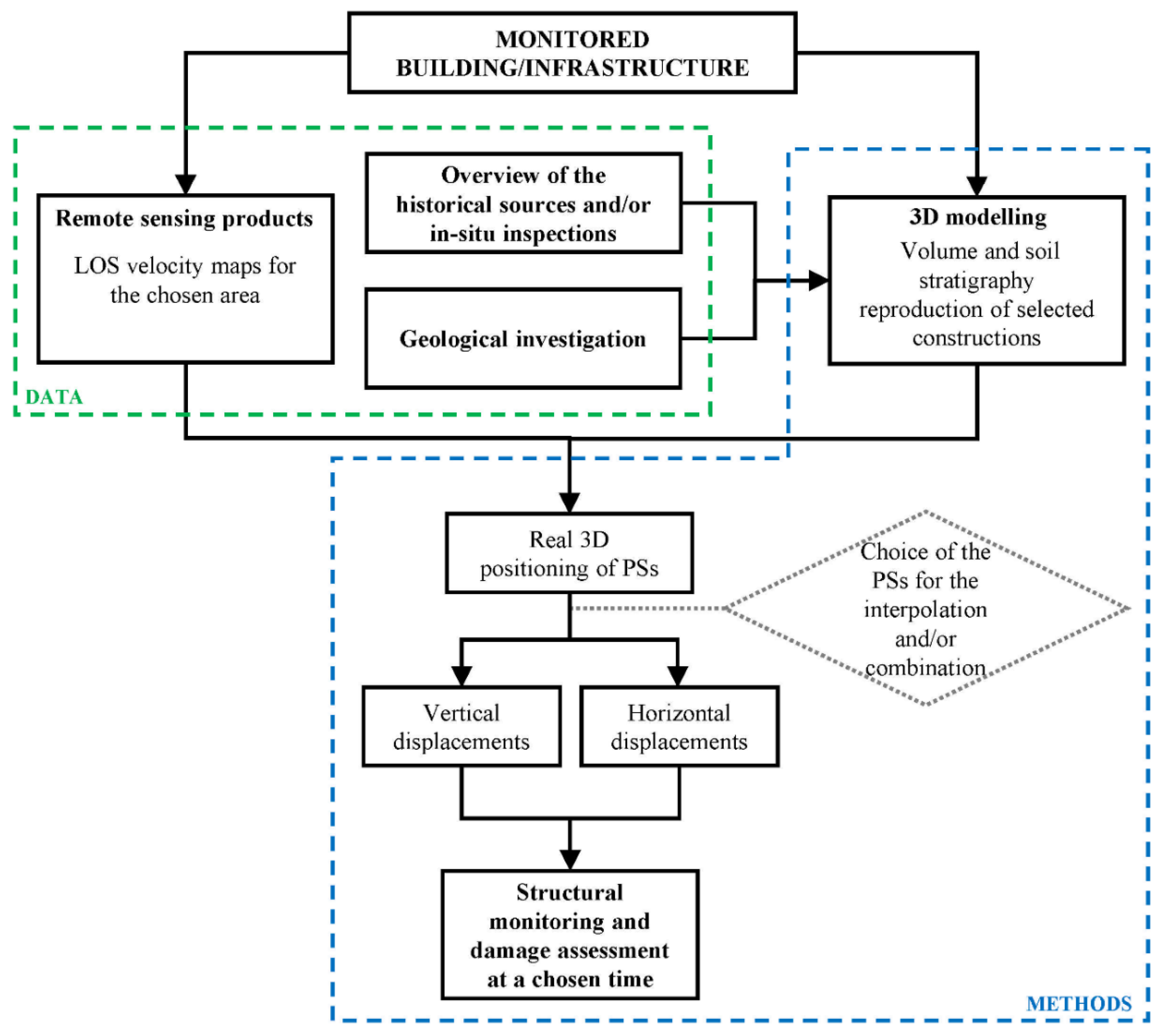 Infrastructures 07 00089 g001
