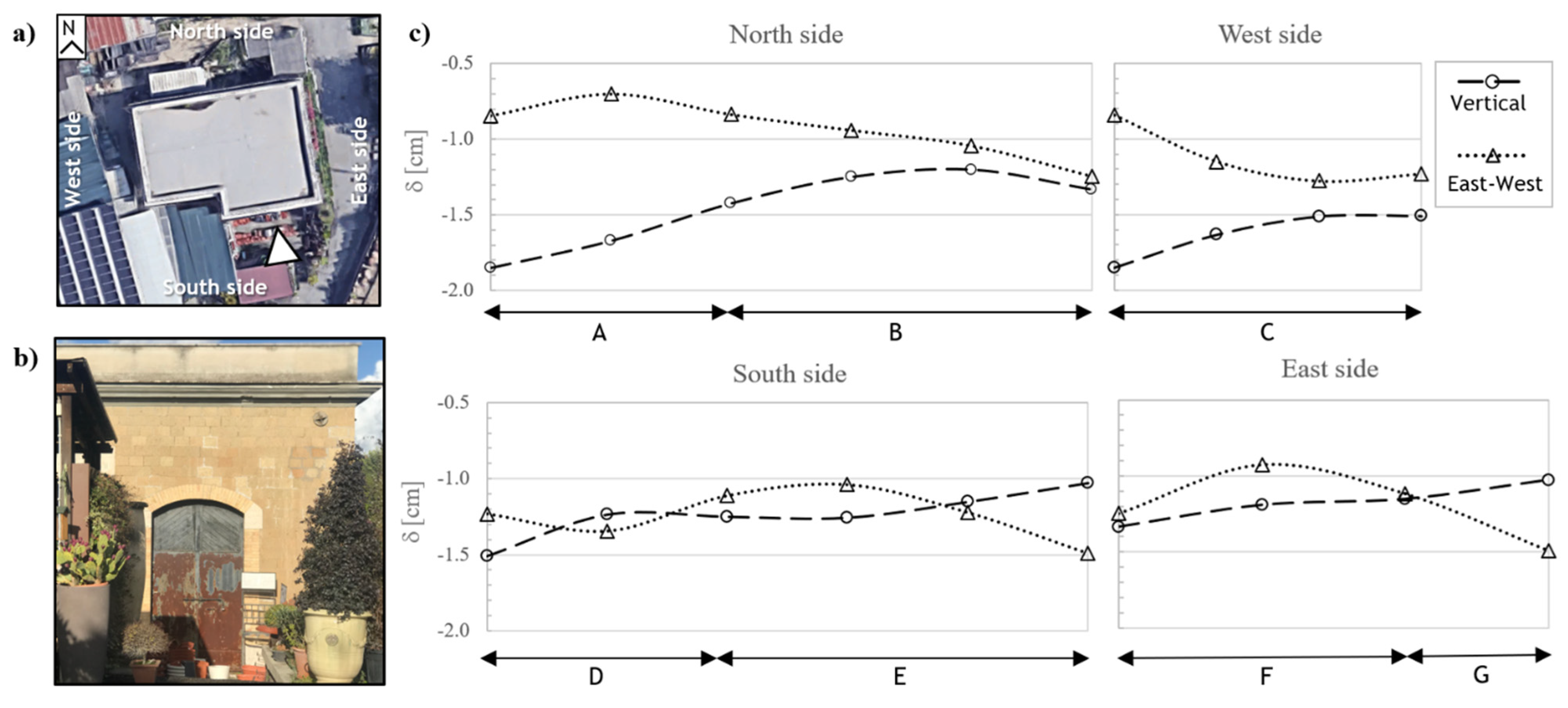 Infrastructures 07 00089 g013