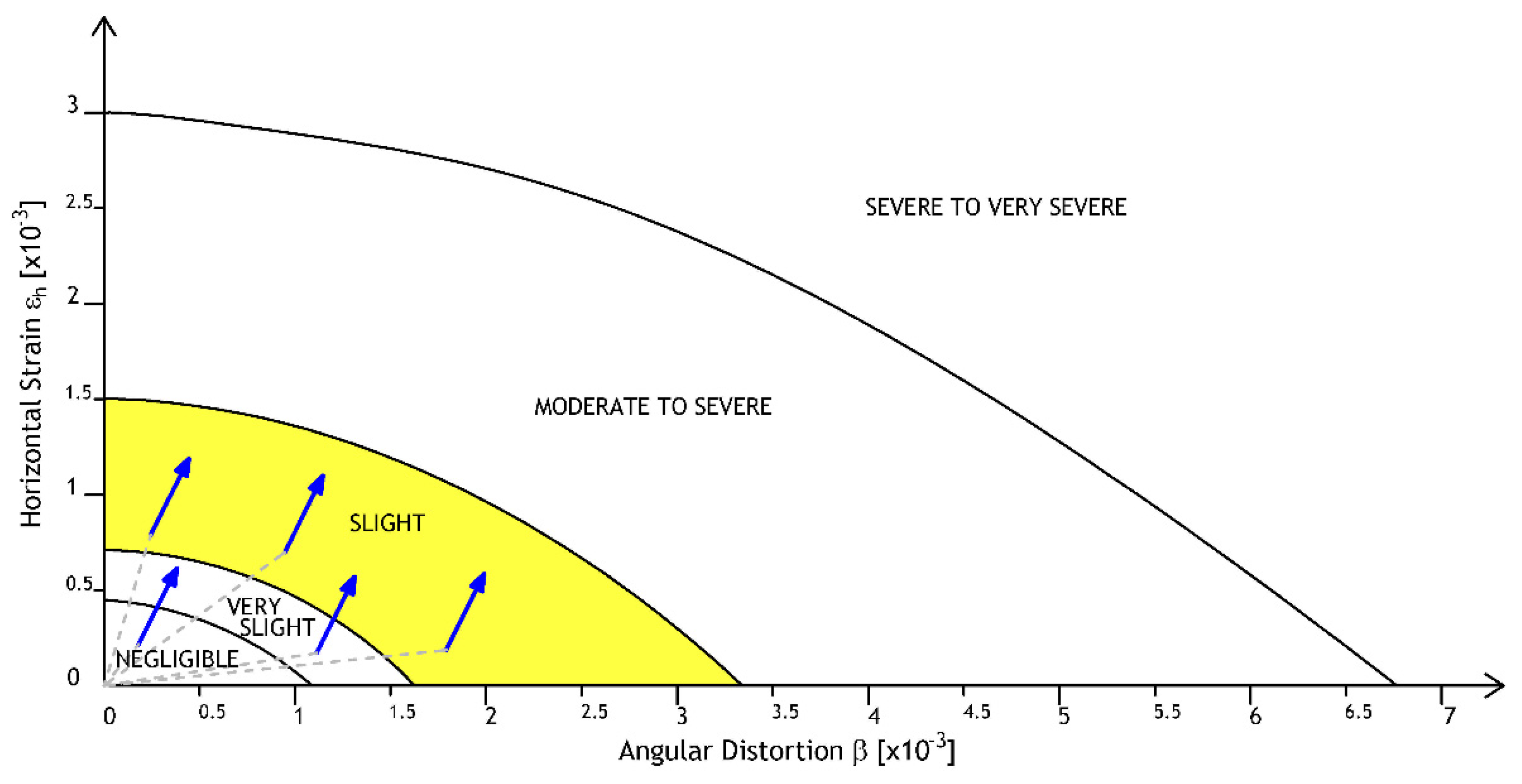 Infrastructures 07 00089 g014