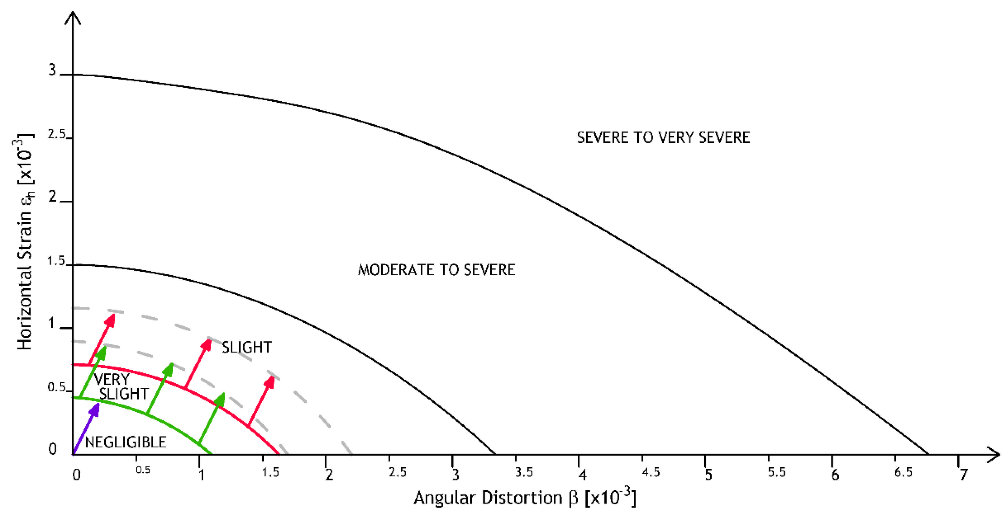 Infrastructures 07 00089 g015