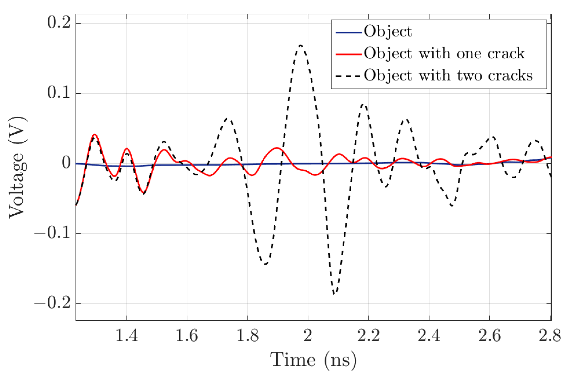Infrastructures 07 00104 g005