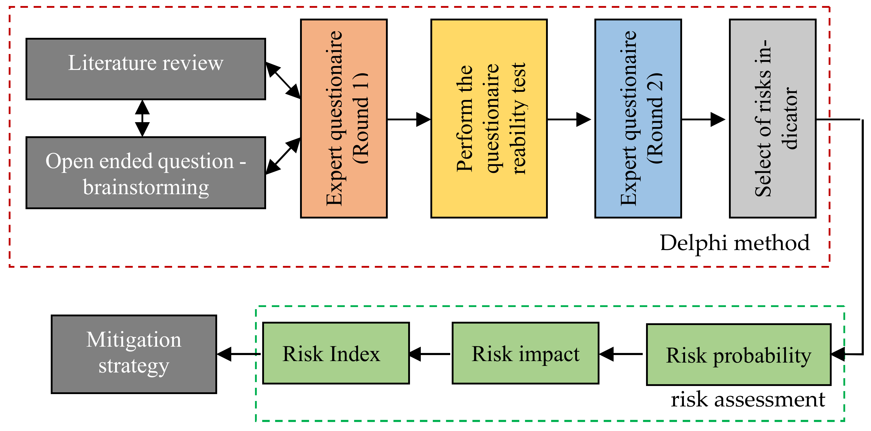 Infrastructures 08 00074 g005