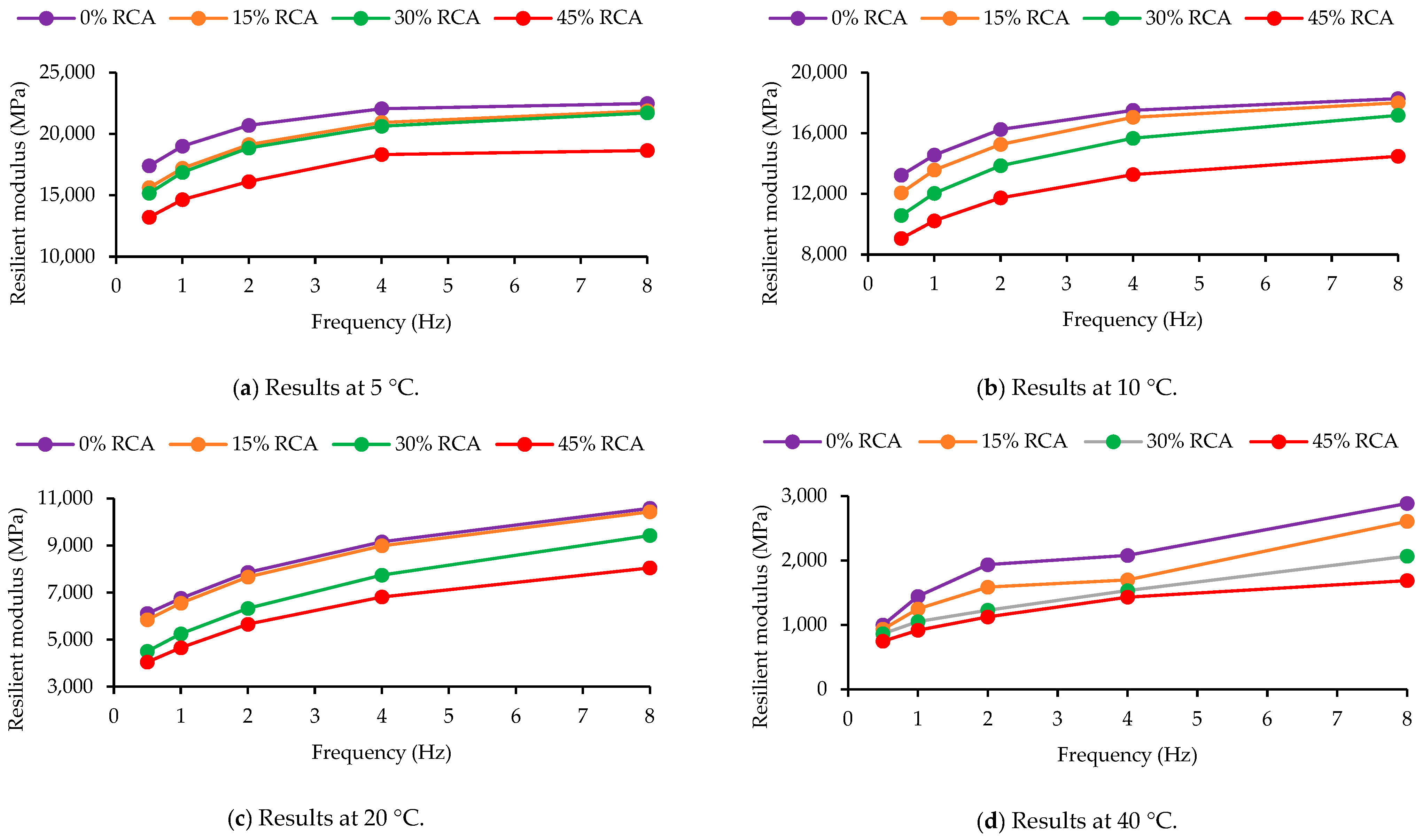 Infrastructures 08 00109 g002