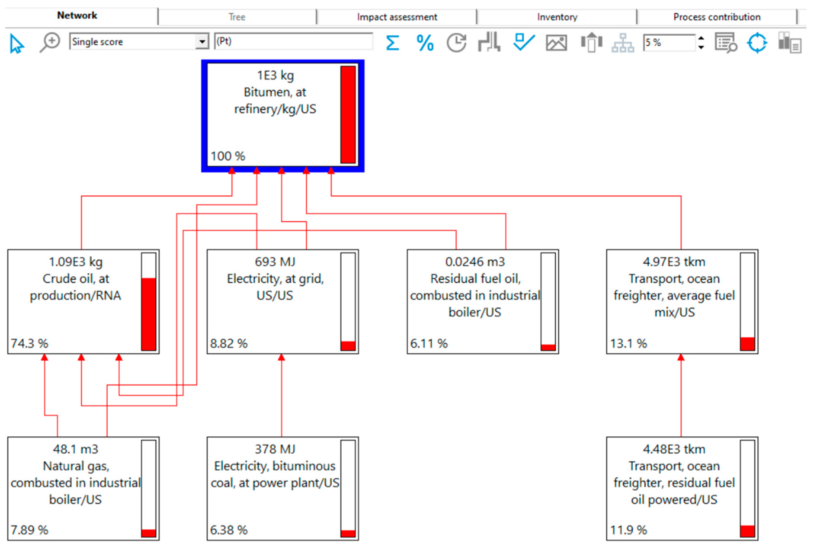 Infrastructures 08 00109 g007