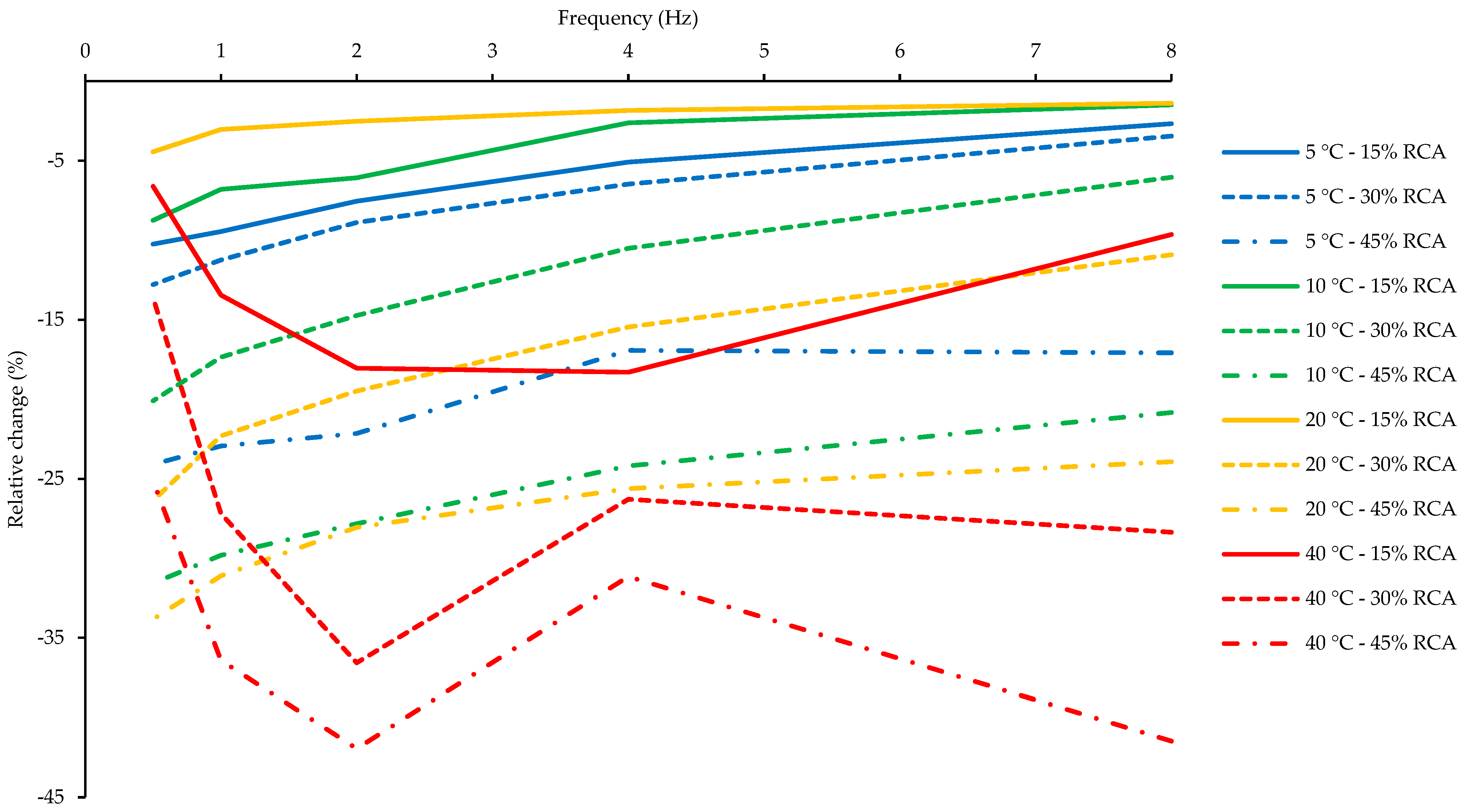 Infrastructures 08 00109 g009