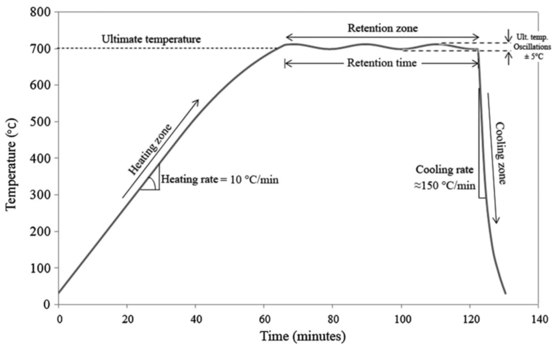 Infrastructures 08 00139 g001