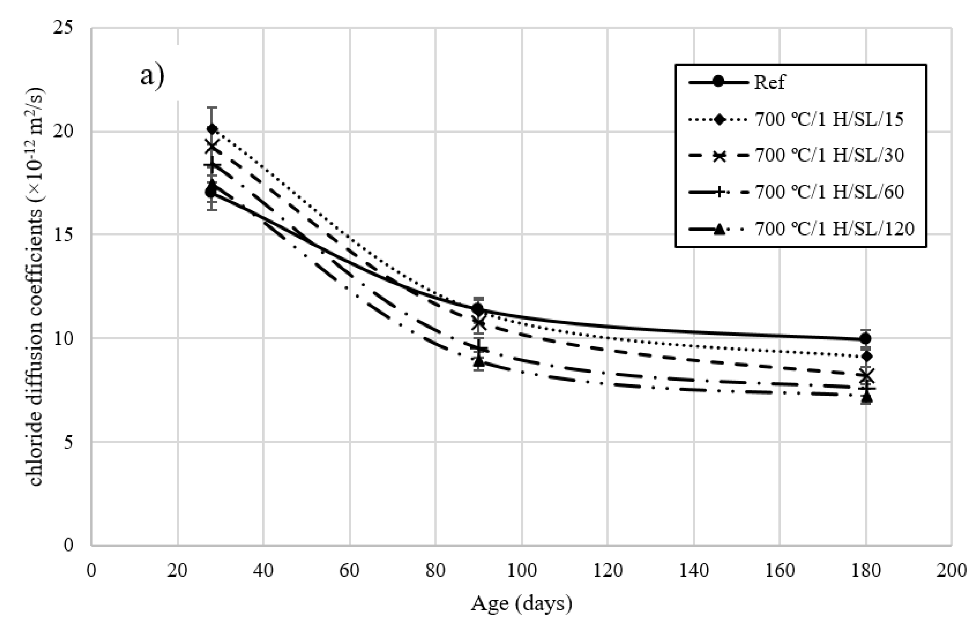 Infrastructures 08 00139 g006a