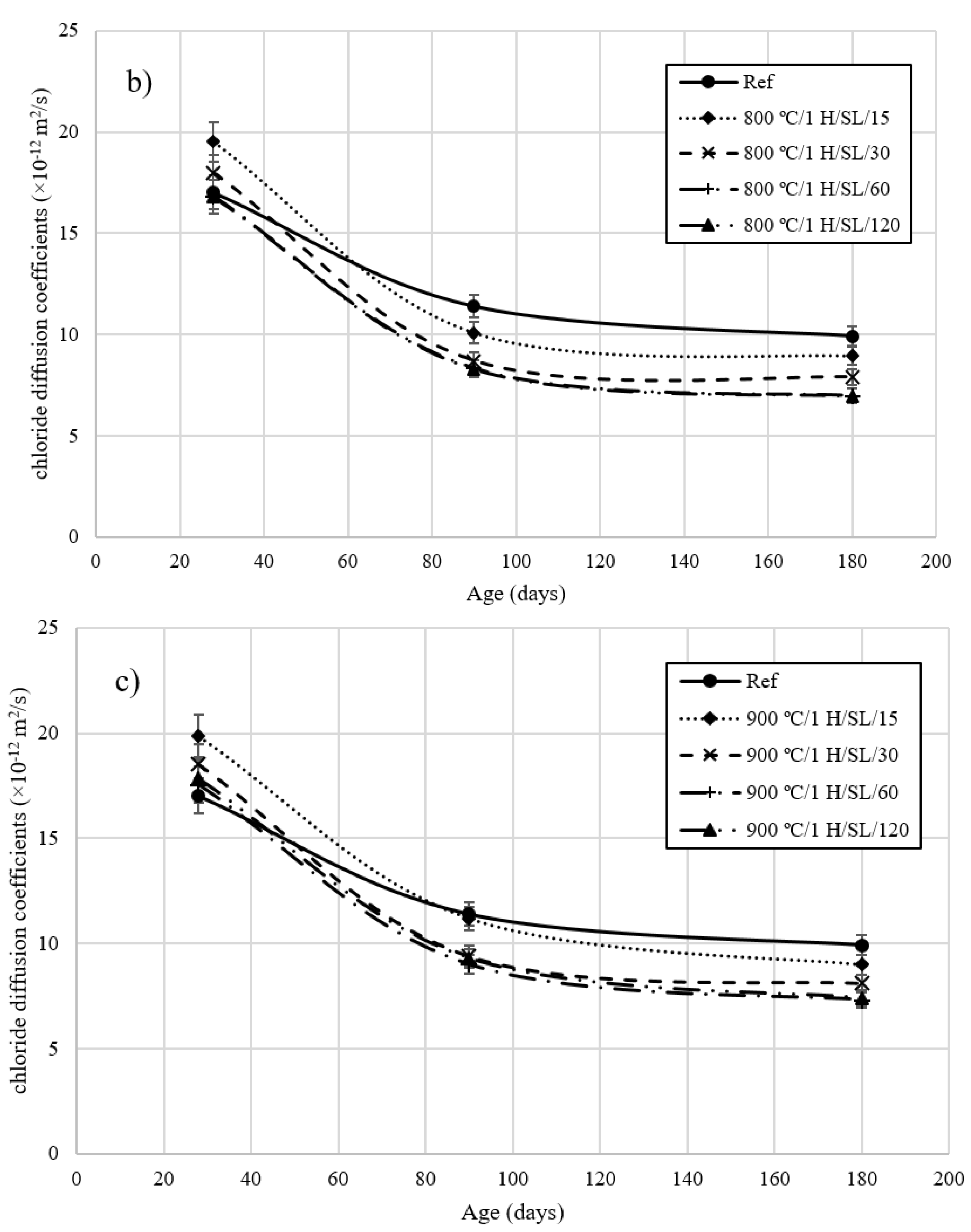 Infrastructures 08 00139 g006b