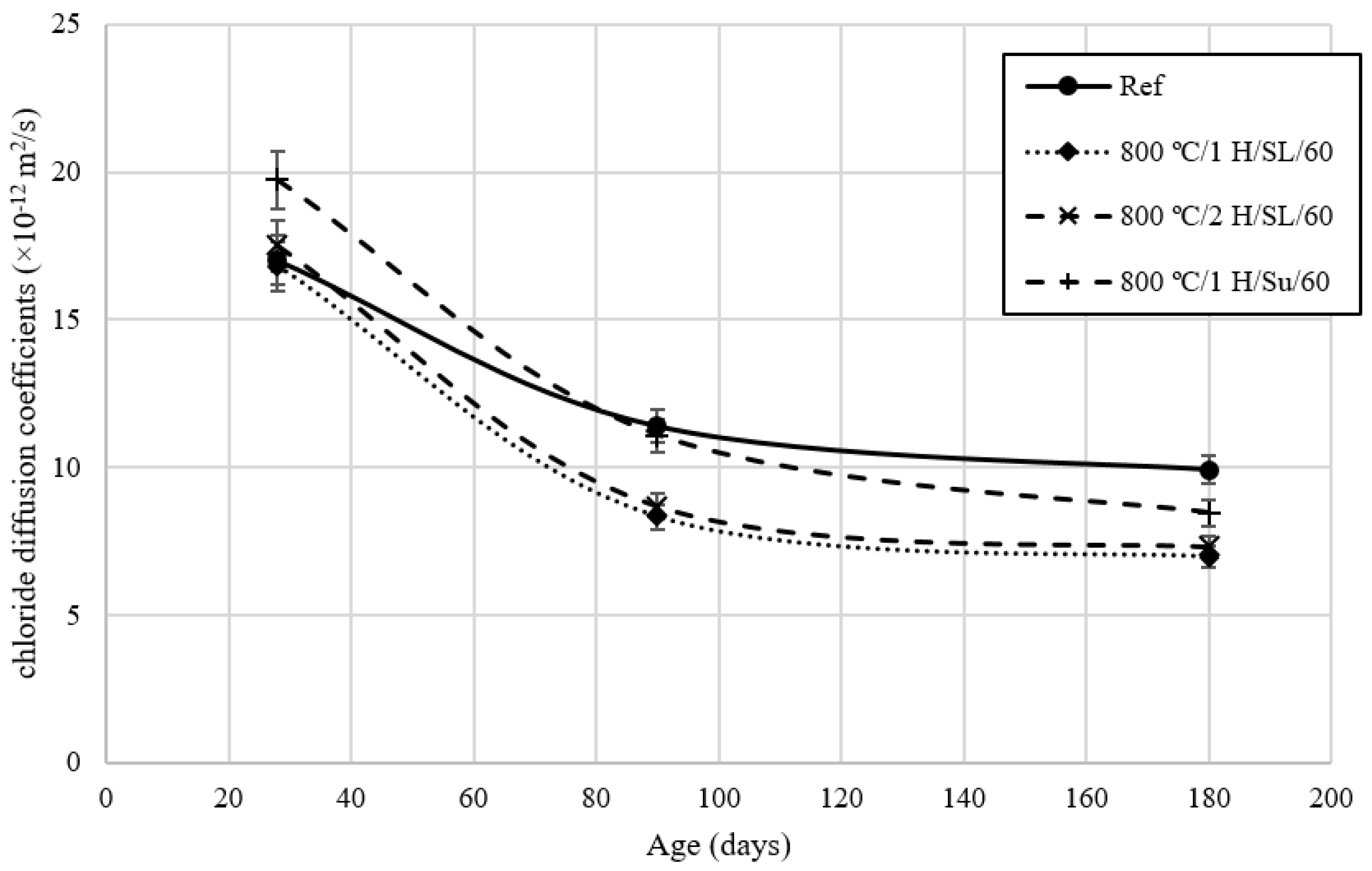 Infrastructures 08 00139 g007