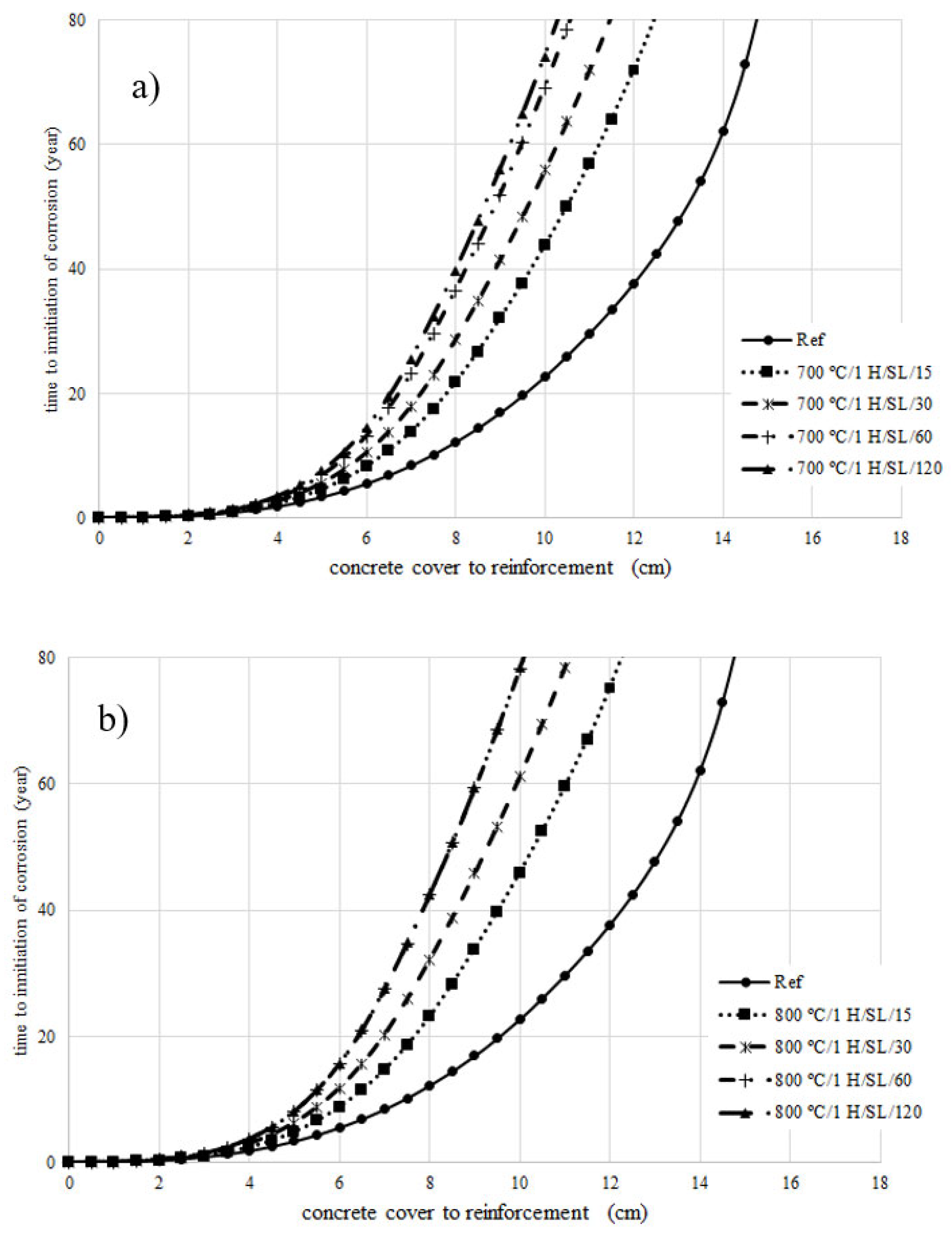 Infrastructures 08 00139 g008a