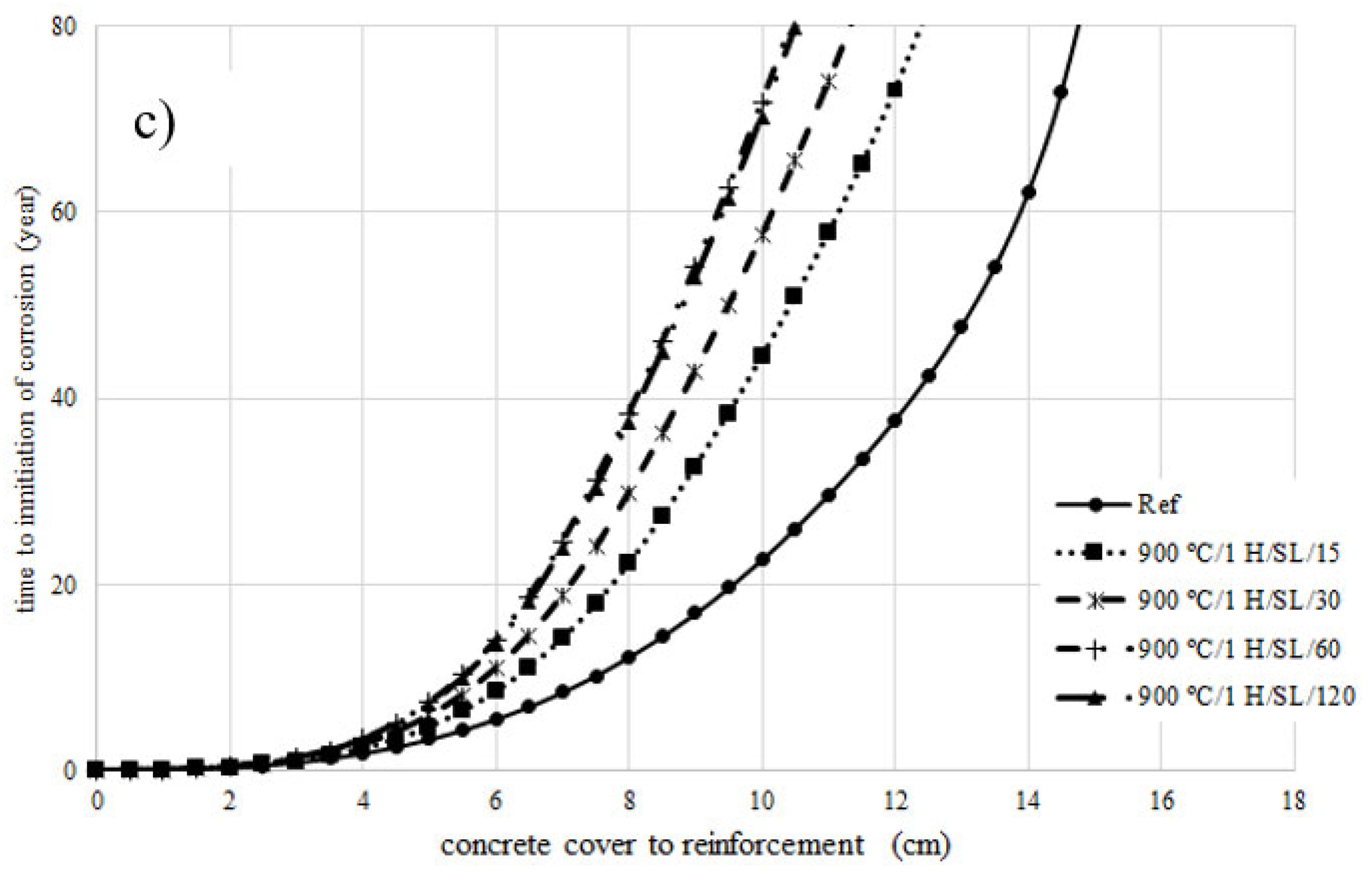 Infrastructures 08 00139 g008b