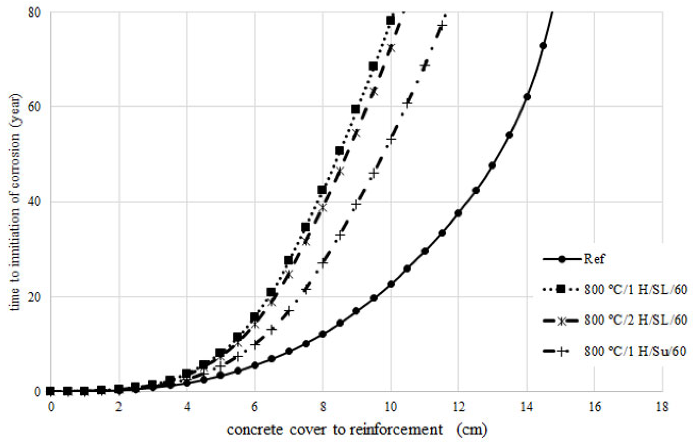 Infrastructures 08 00139 g009