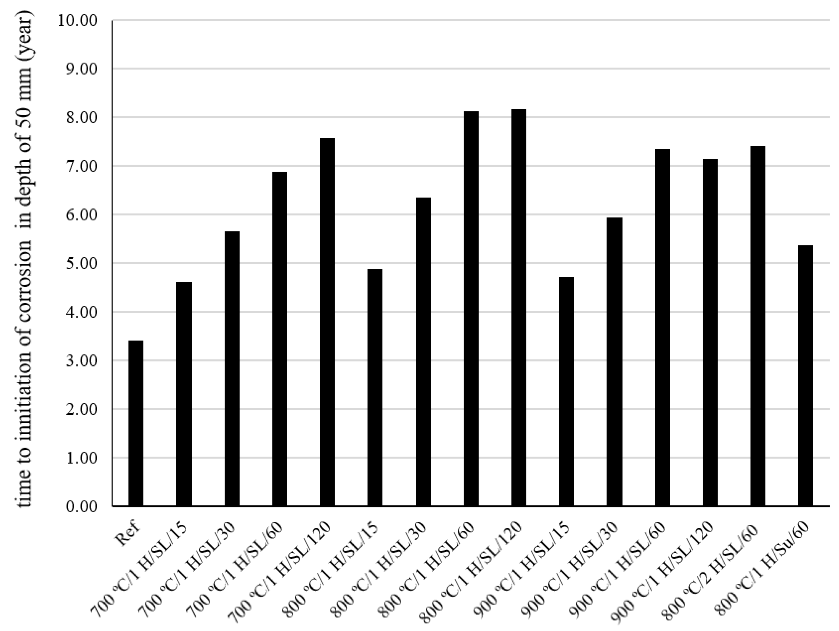 Infrastructures 08 00139 g010