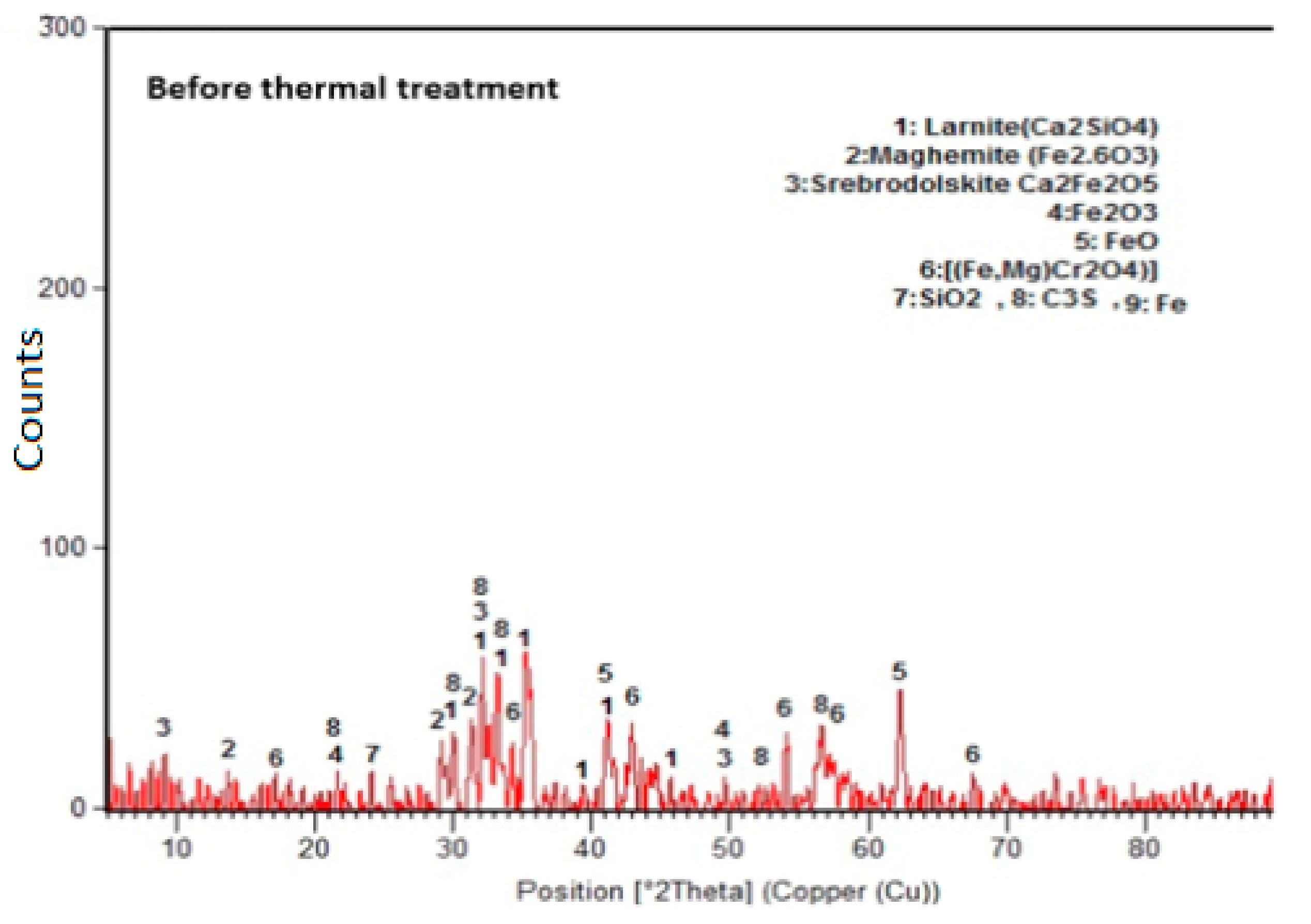 Infrastructures 08 00151 g003