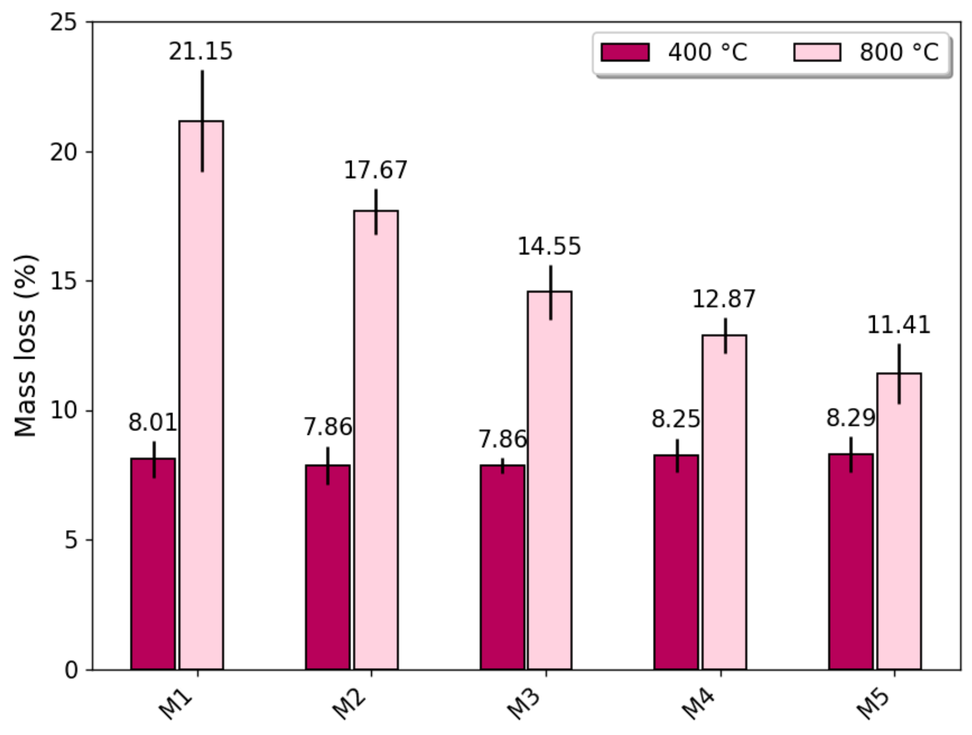 Infrastructures 08 00151 g008
