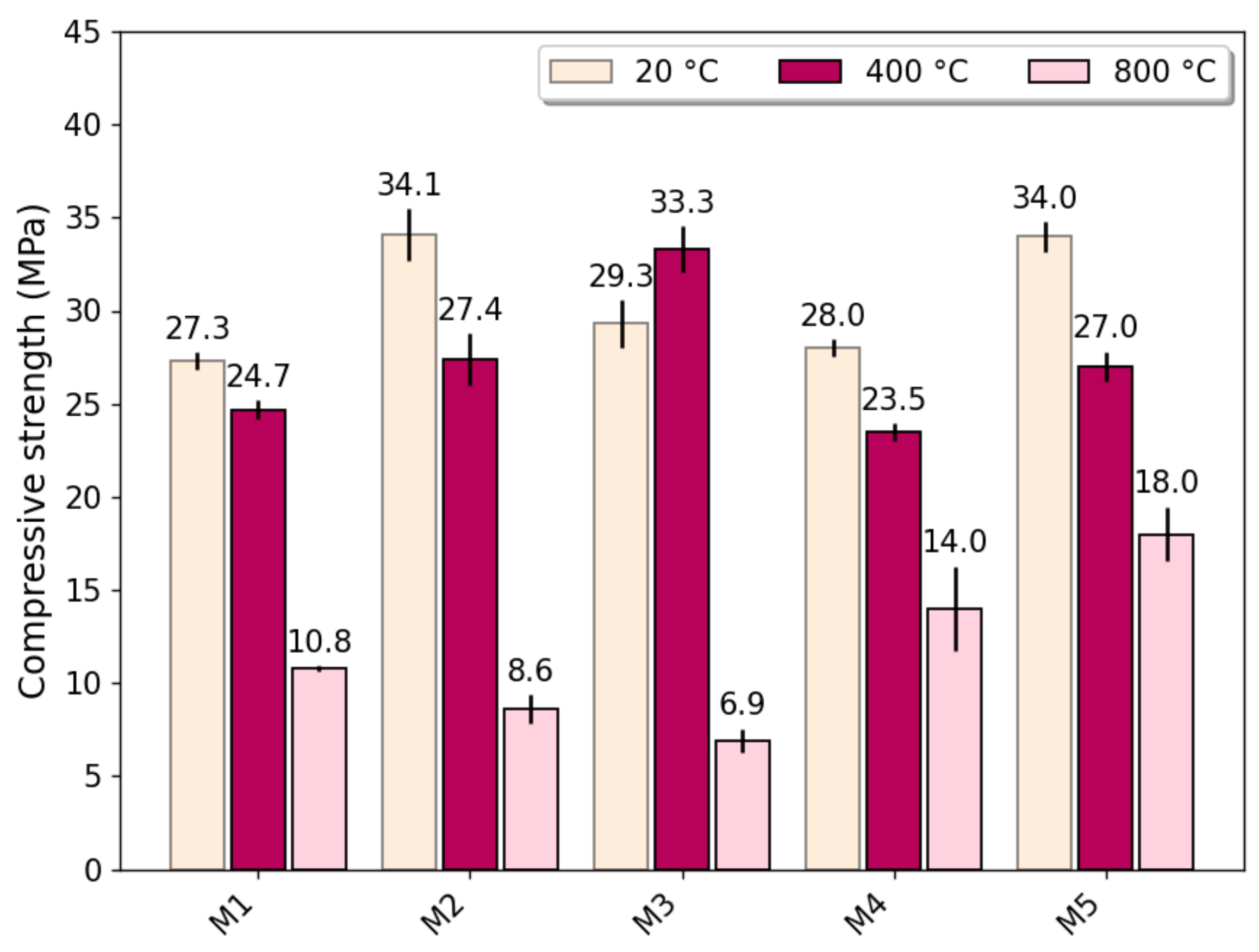 Infrastructures 08 00151 g009