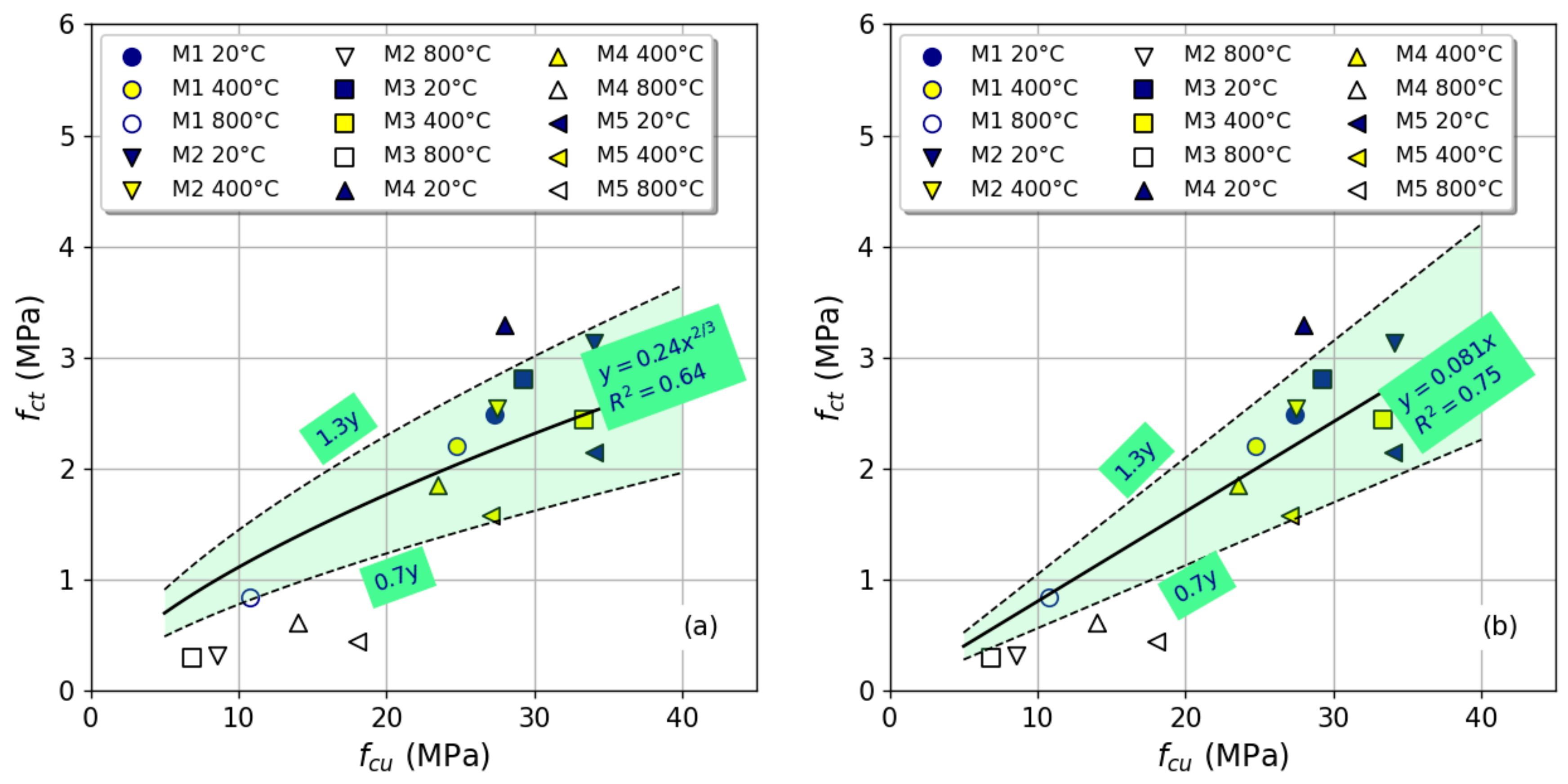 Infrastructures 08 00151 g012