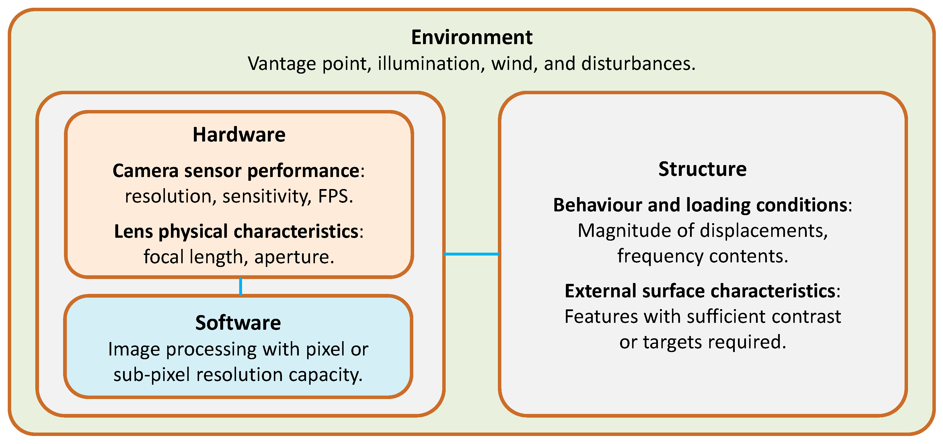 Infrastructures 08 00152 g001