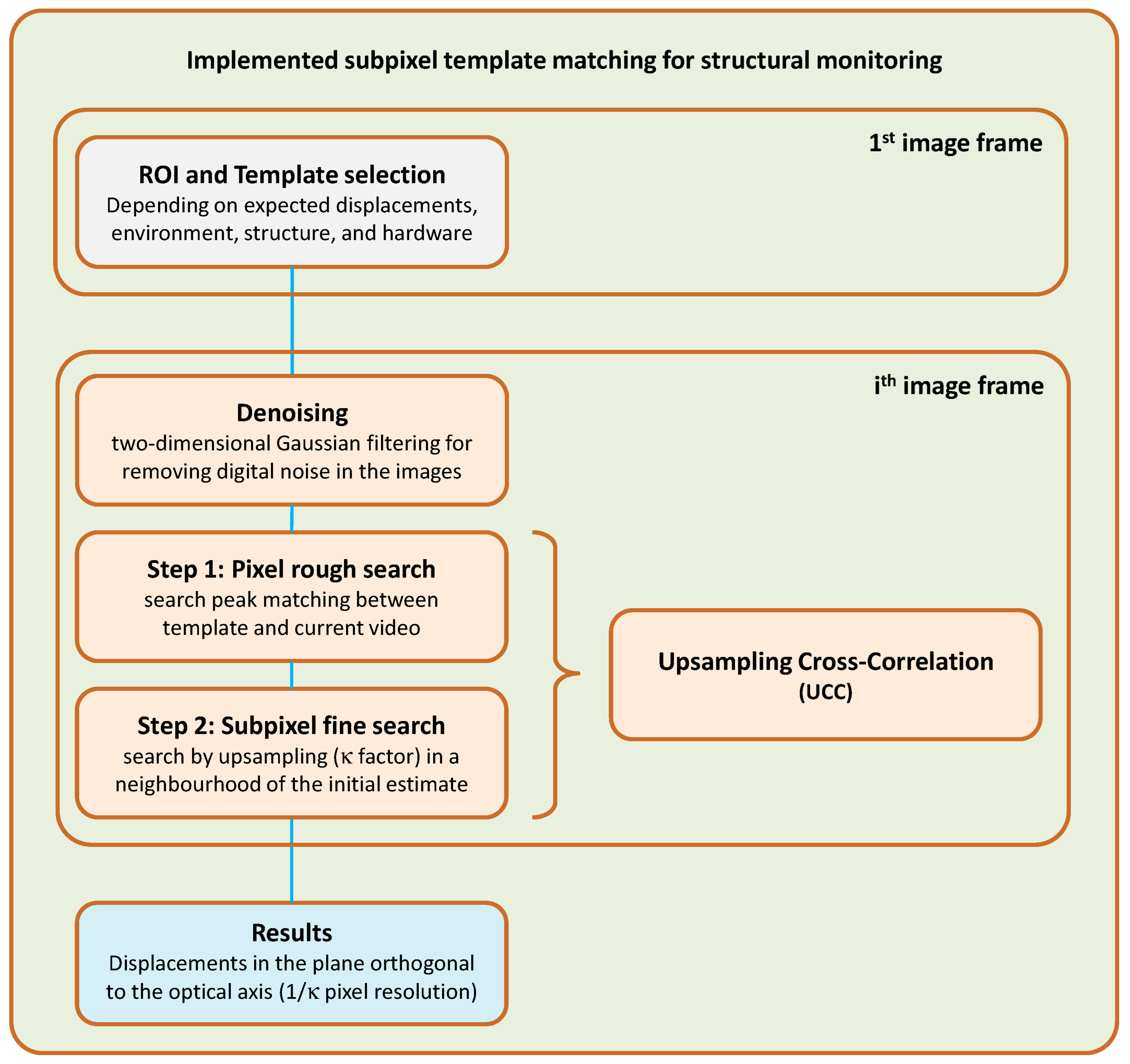 Infrastructures 08 00152 g002