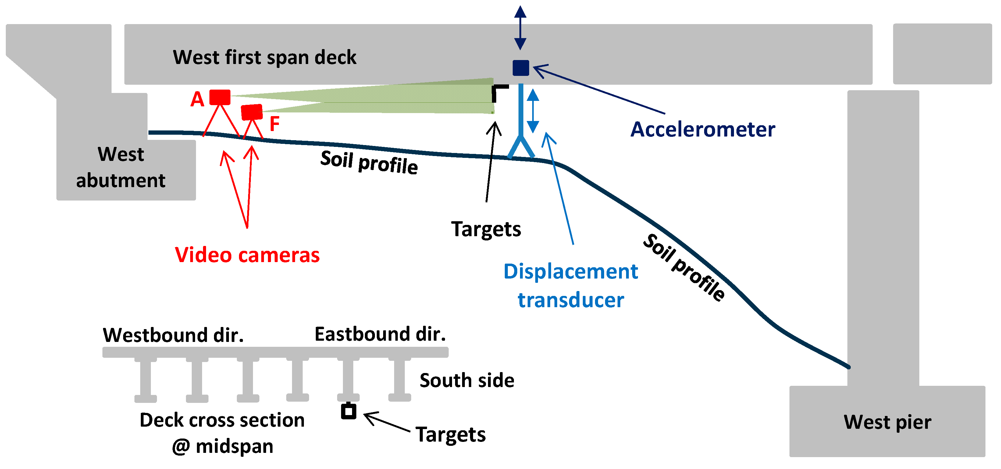Infrastructures 08 00152 g009