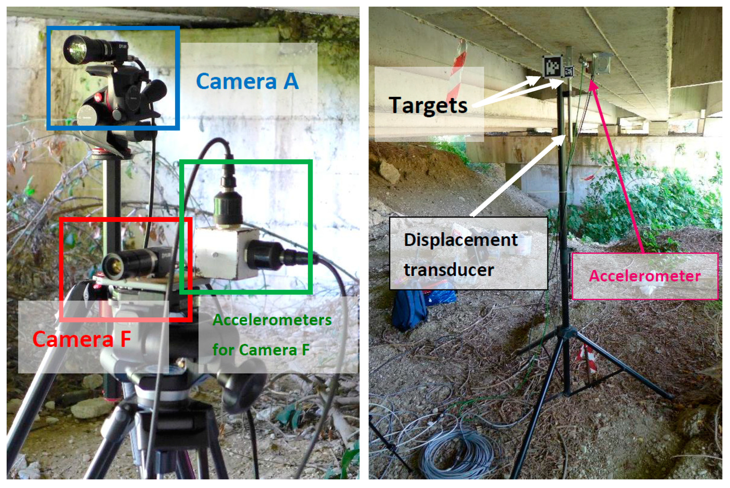Infrastructures 08 00152 g010