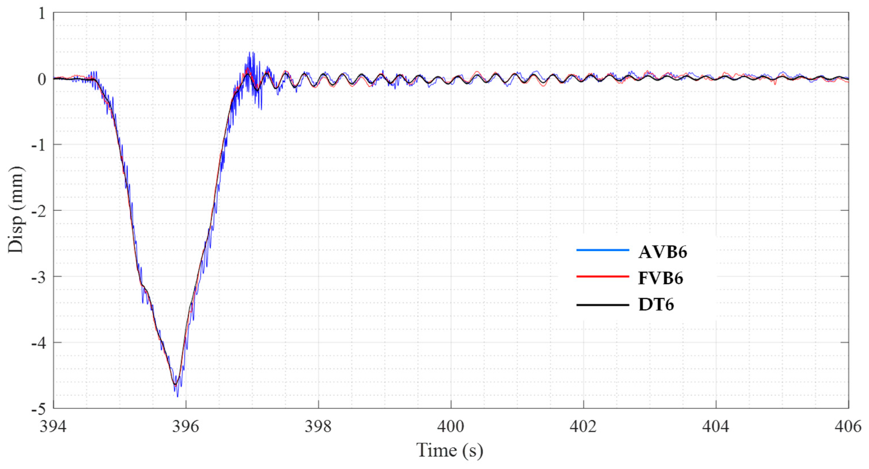 Infrastructures 08 00152 g016