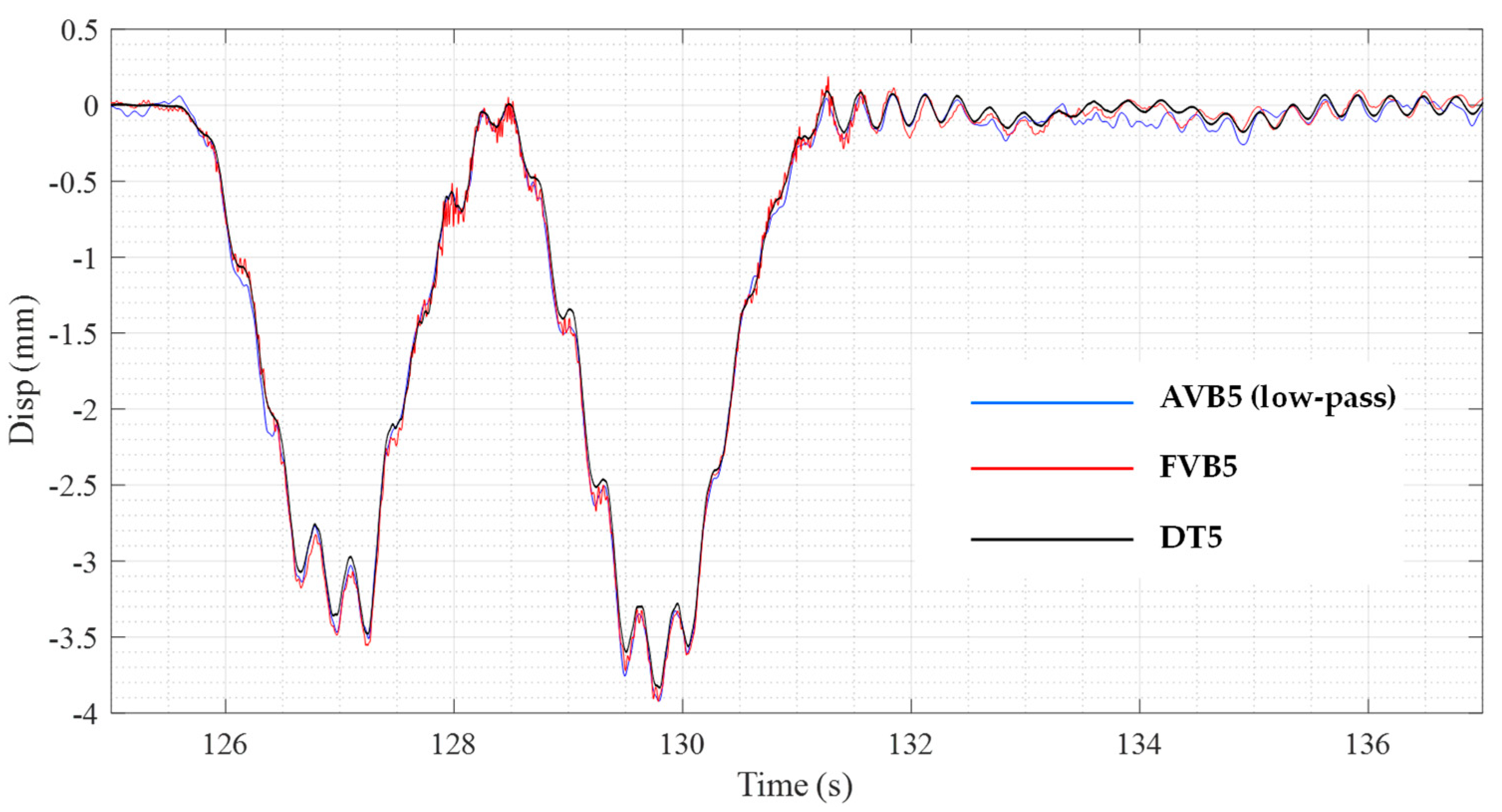 Infrastructures 08 00152 g018