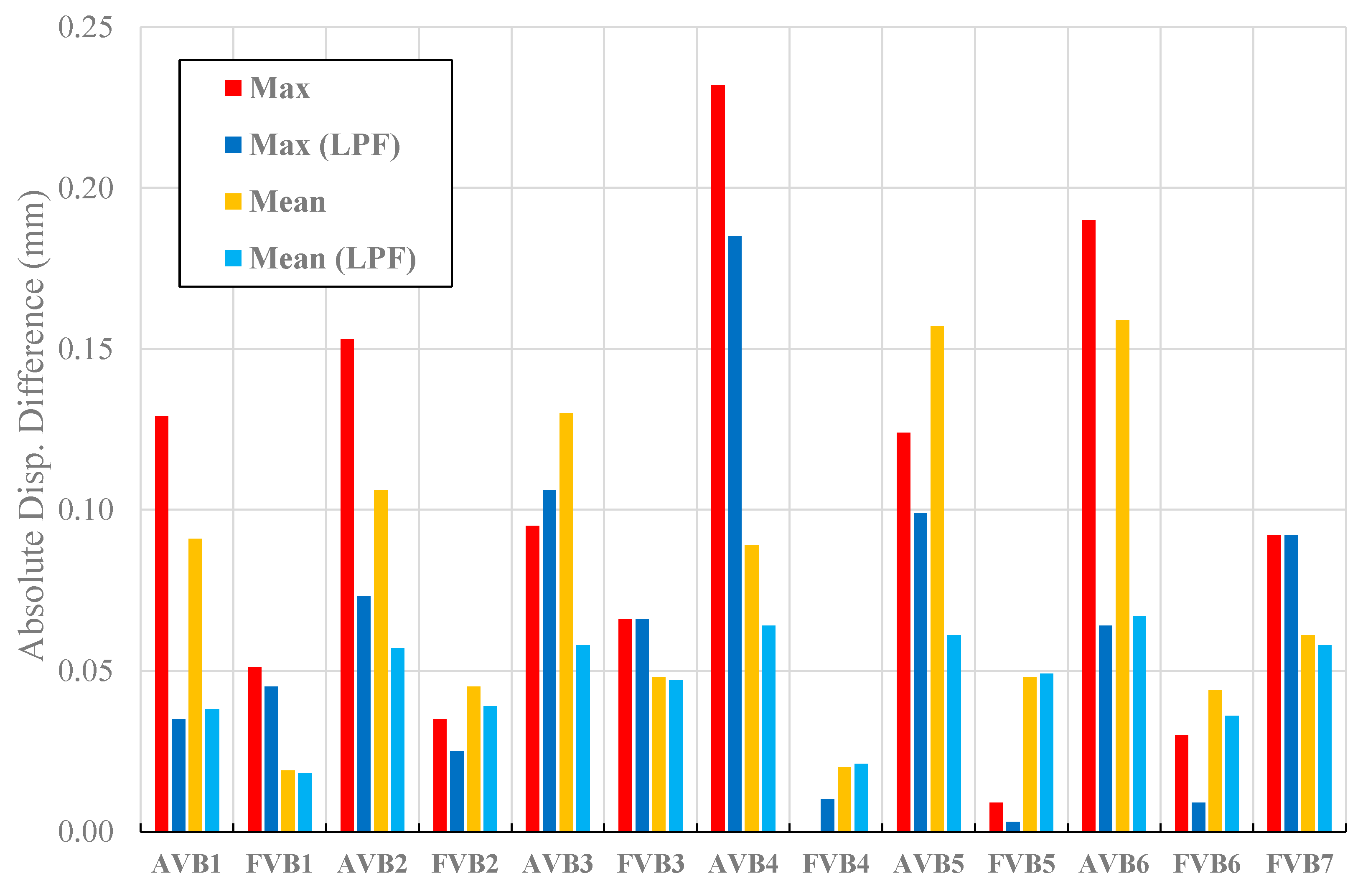 Infrastructures 08 00152 g021
