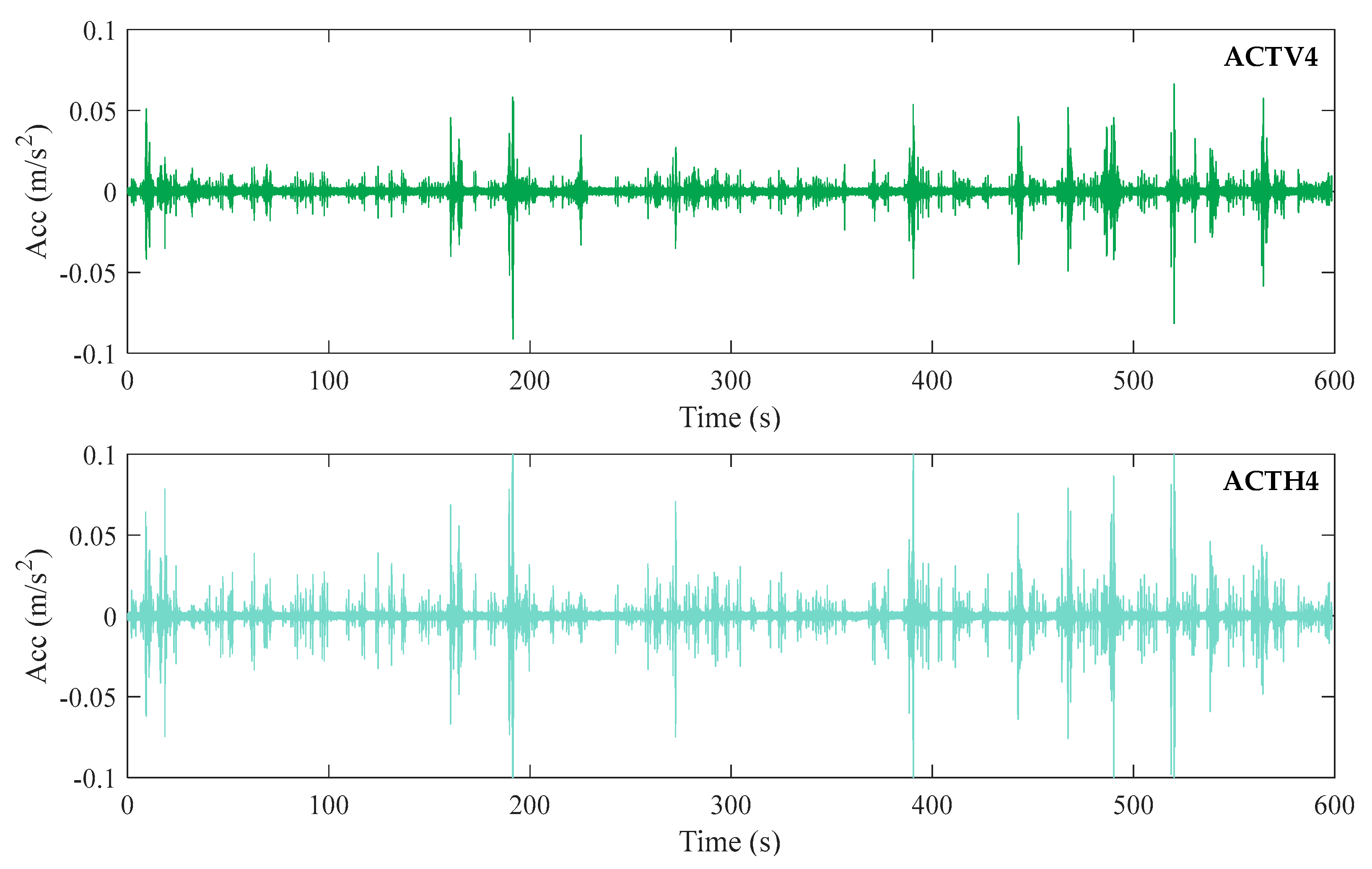 Infrastructures 08 00152 g024