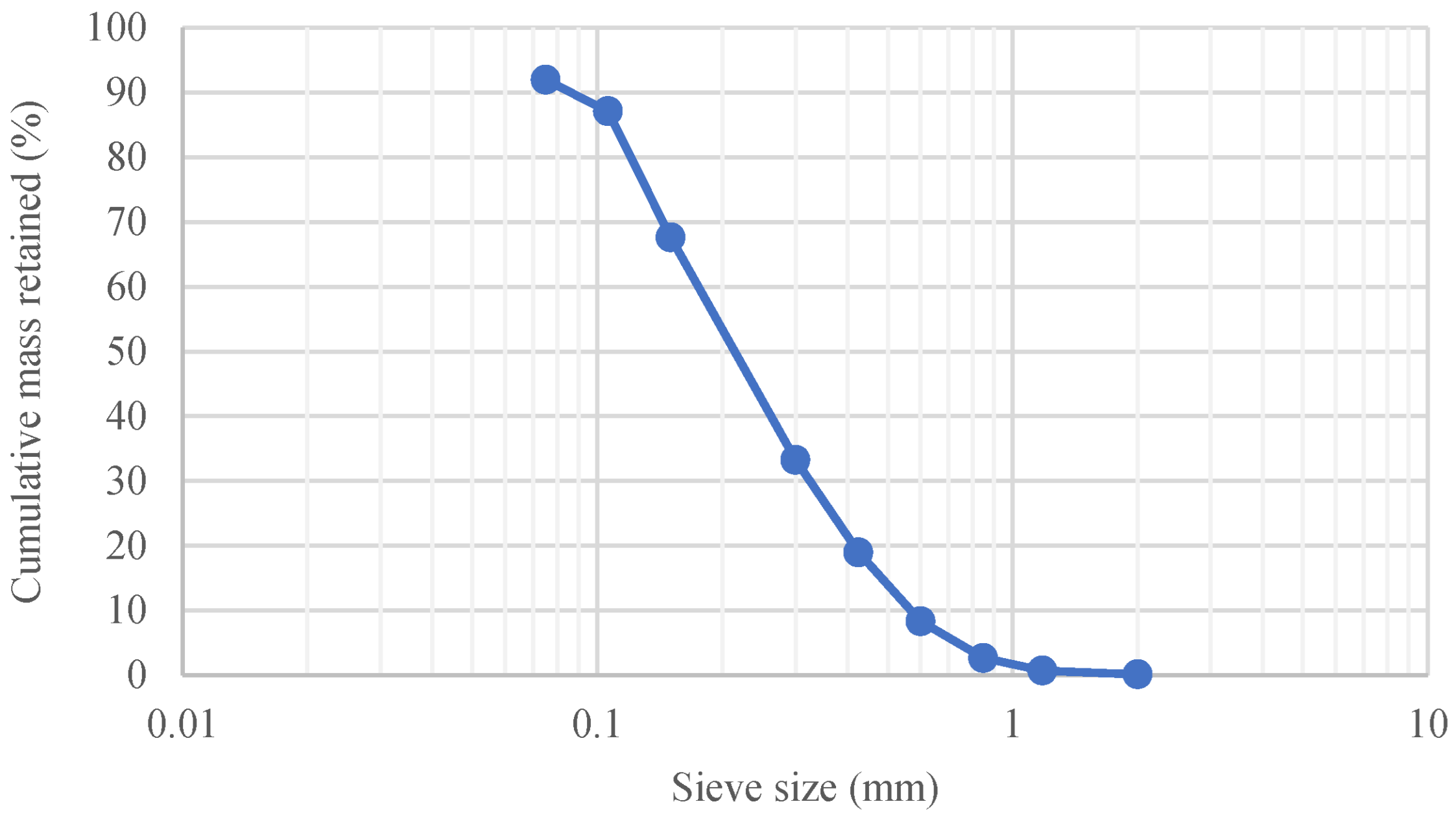 Infrastructures 08 00157 g001