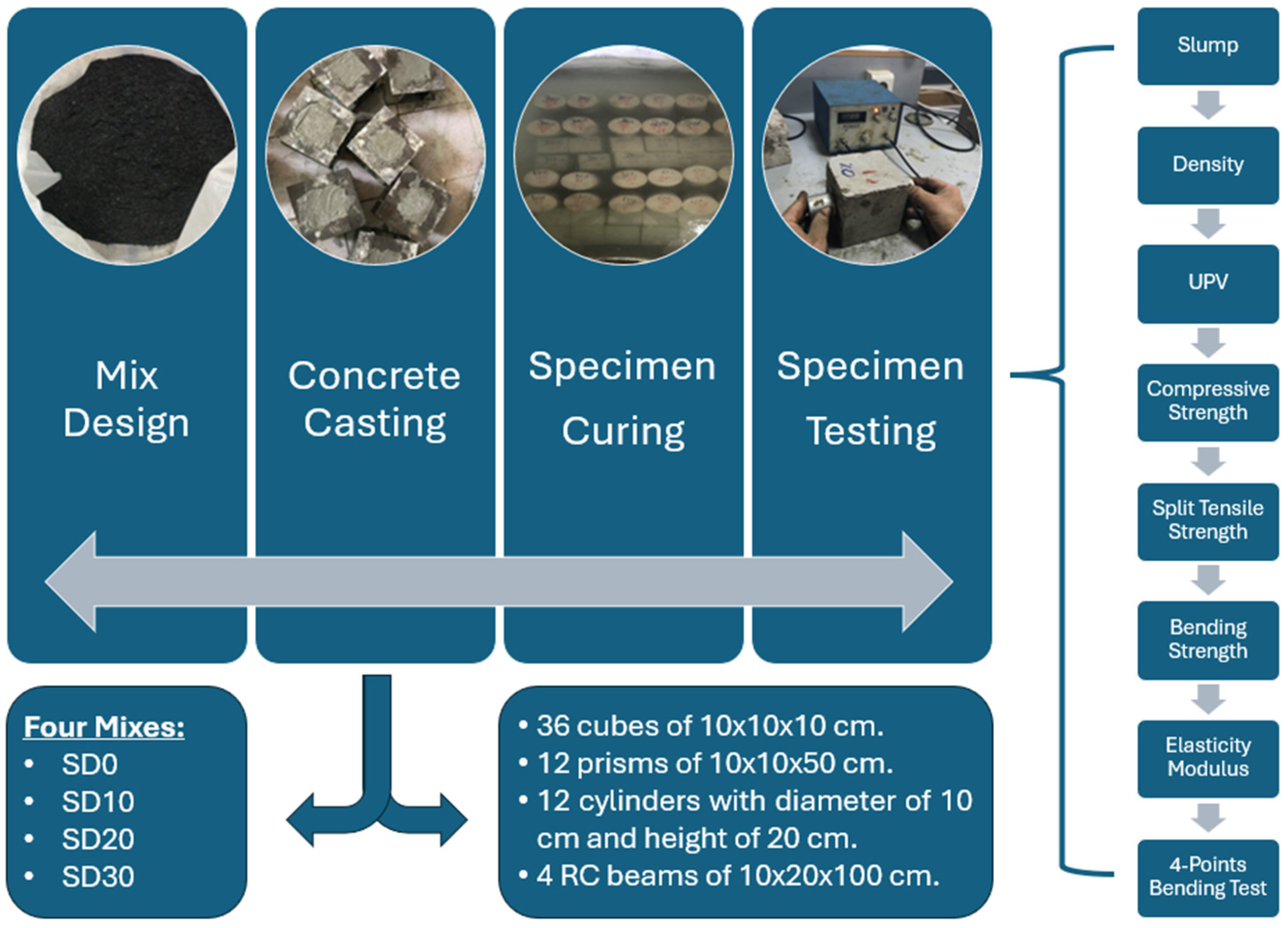 Infrastructures 08 00157 g008