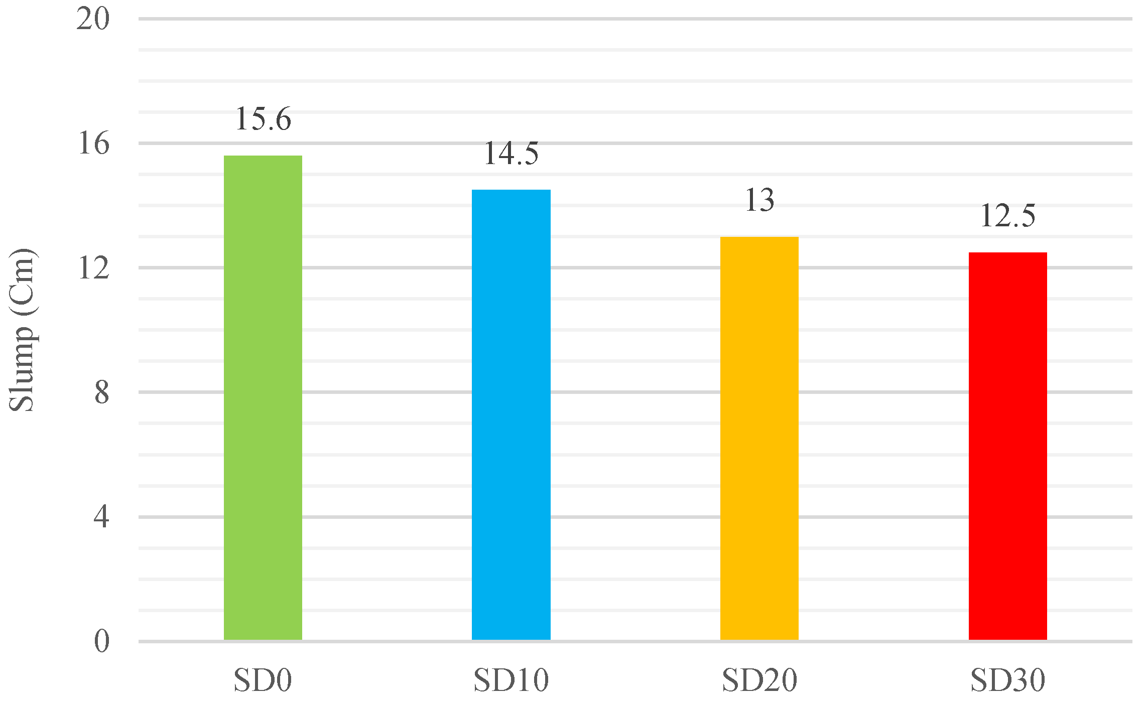 Infrastructures 08 00157 g009