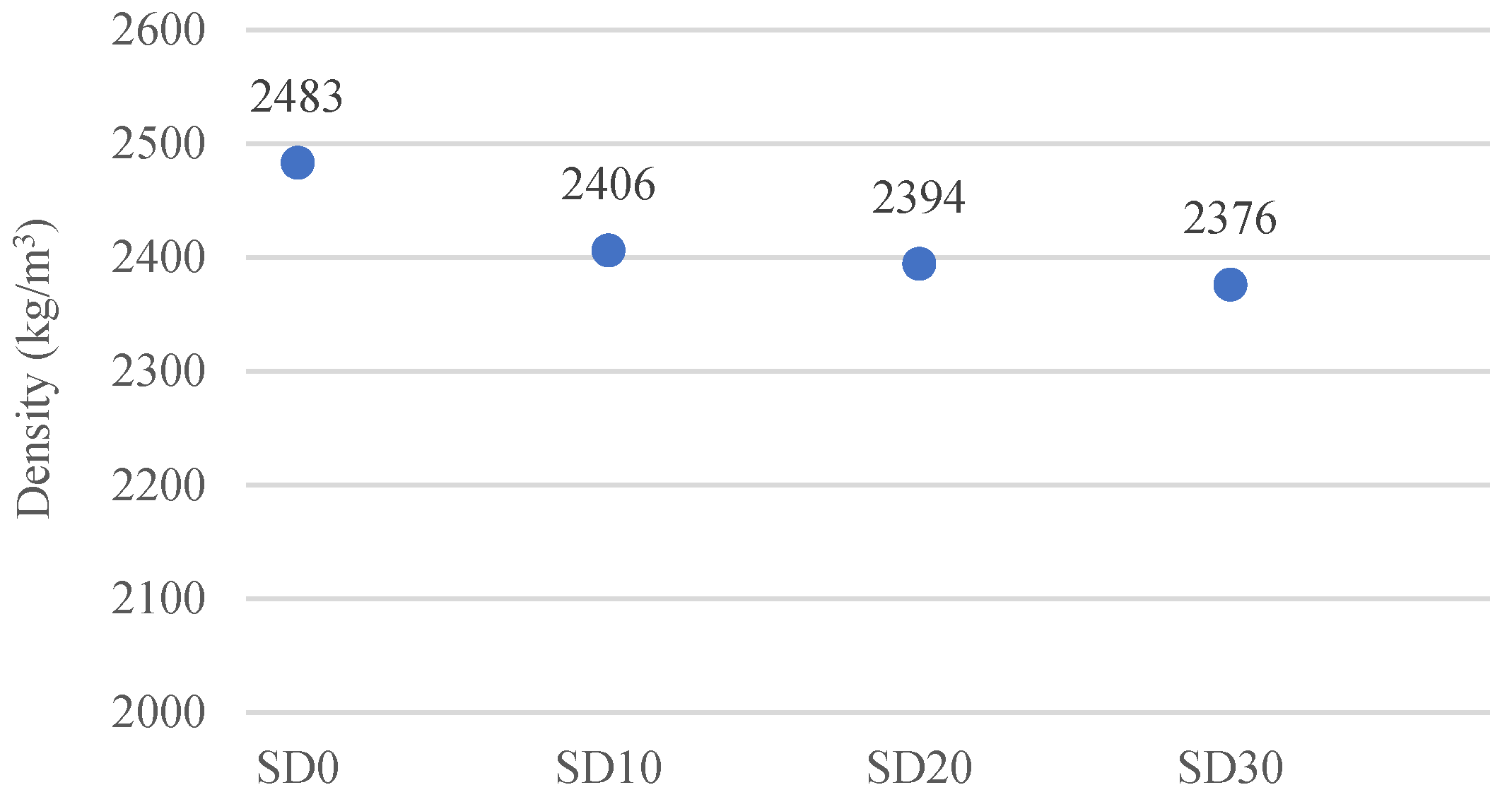 Infrastructures 08 00157 g010