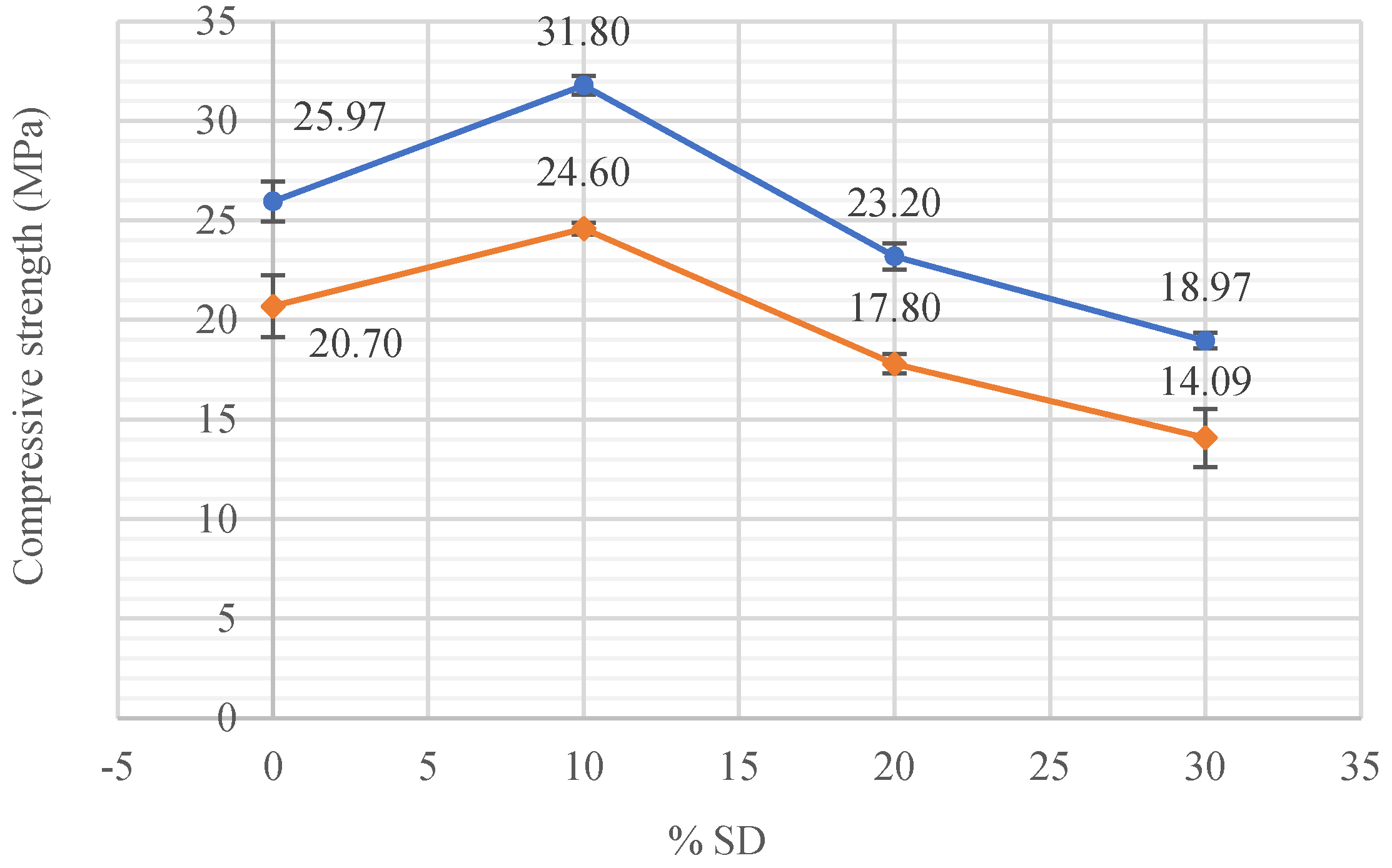 Infrastructures 08 00157 g013