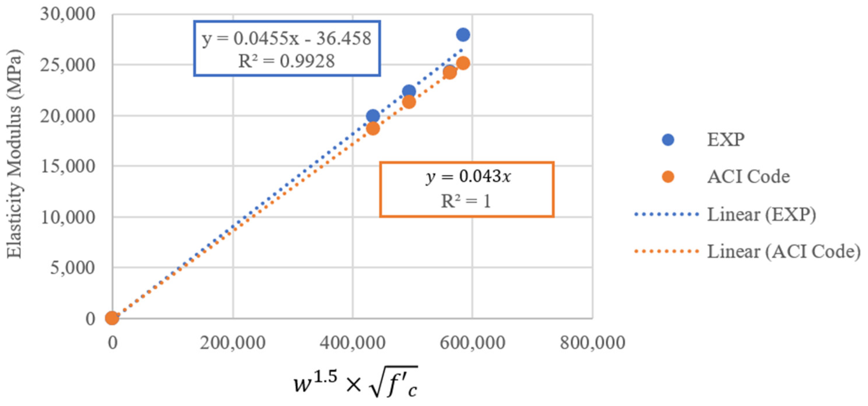 Infrastructures 08 00157 g014