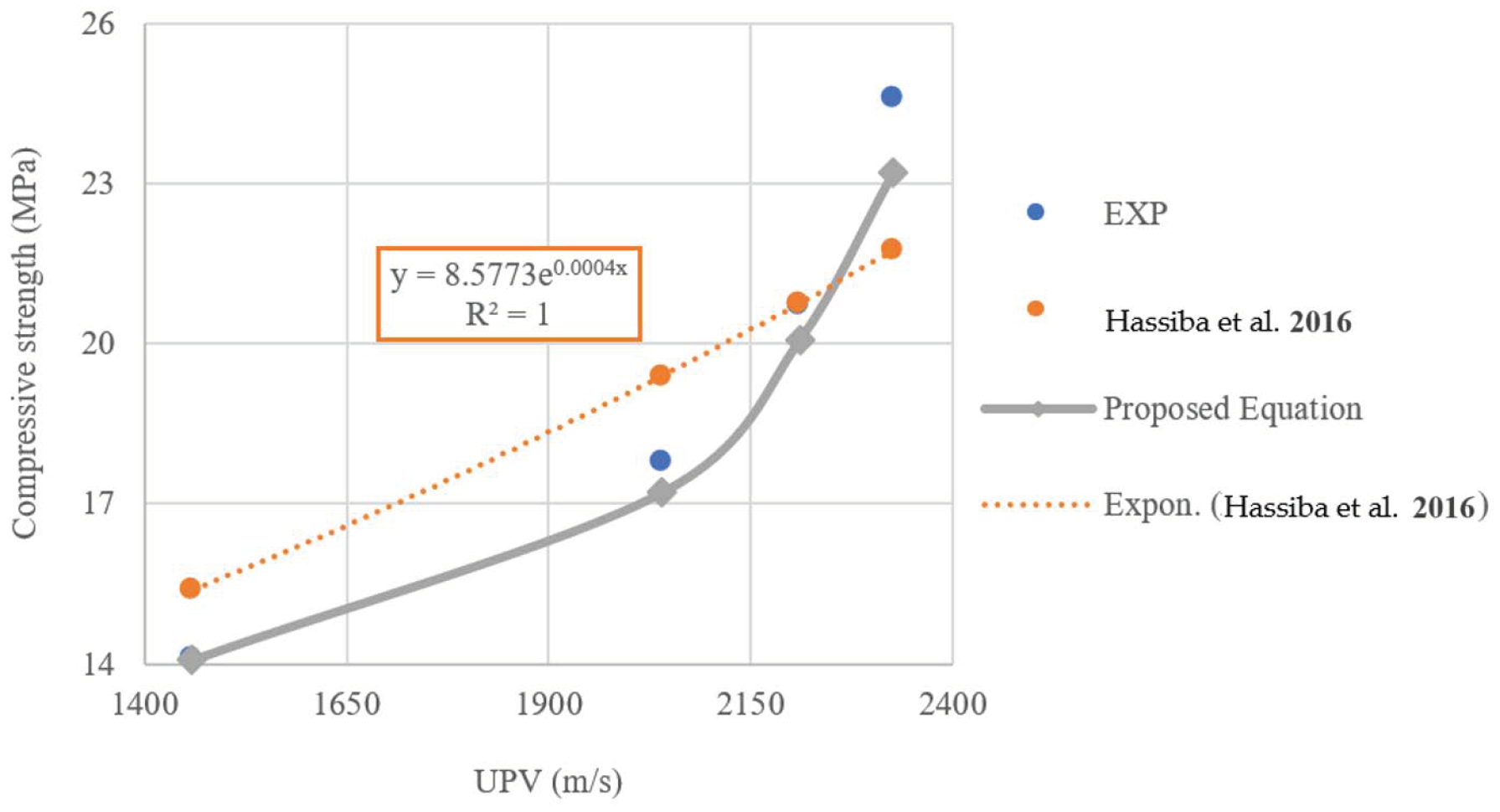 Infrastructures 08 00157 g015