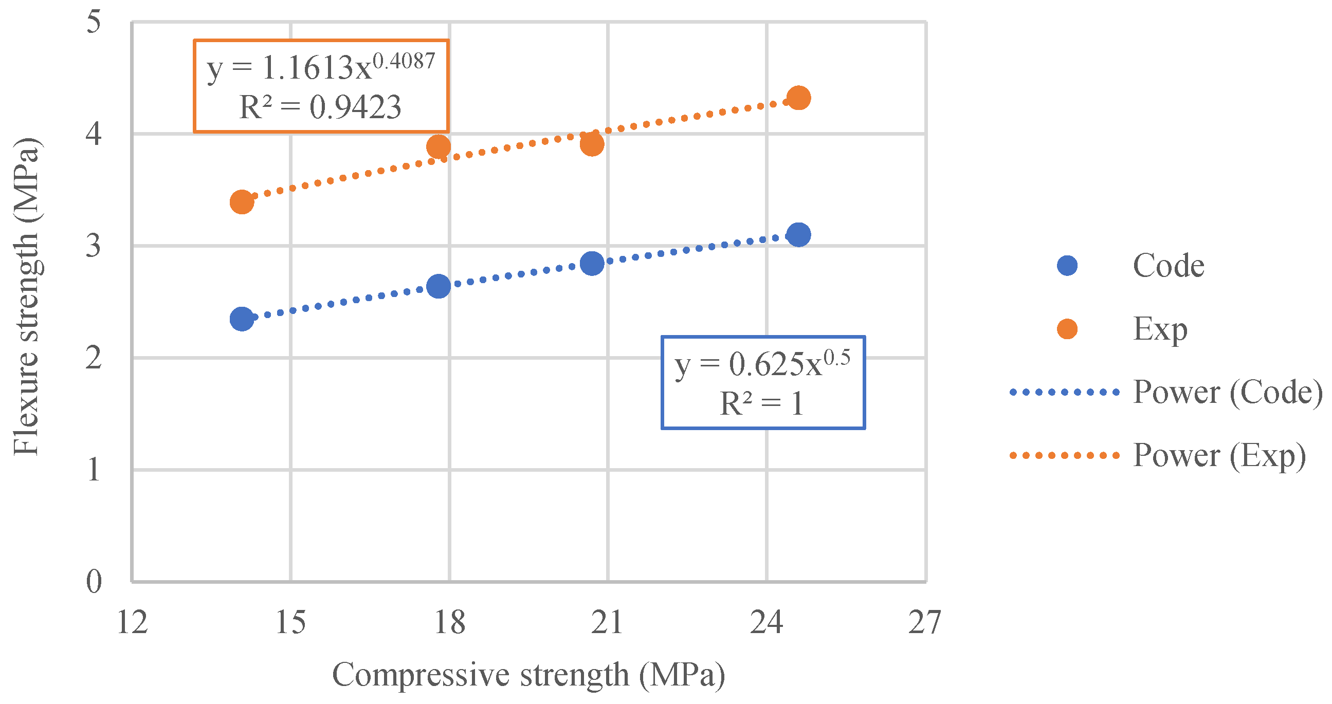 Infrastructures 08 00157 g017