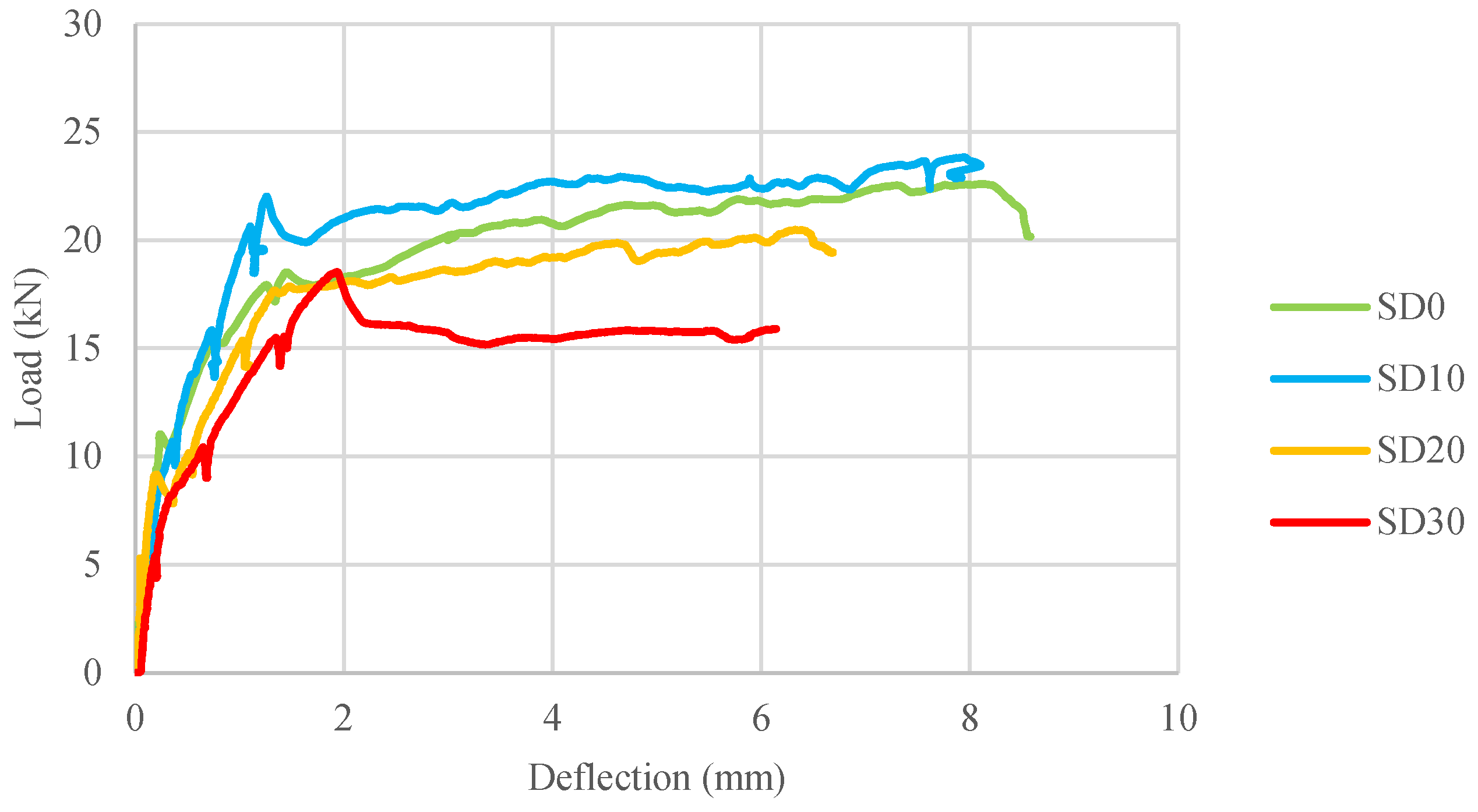 Infrastructures 08 00157 g018