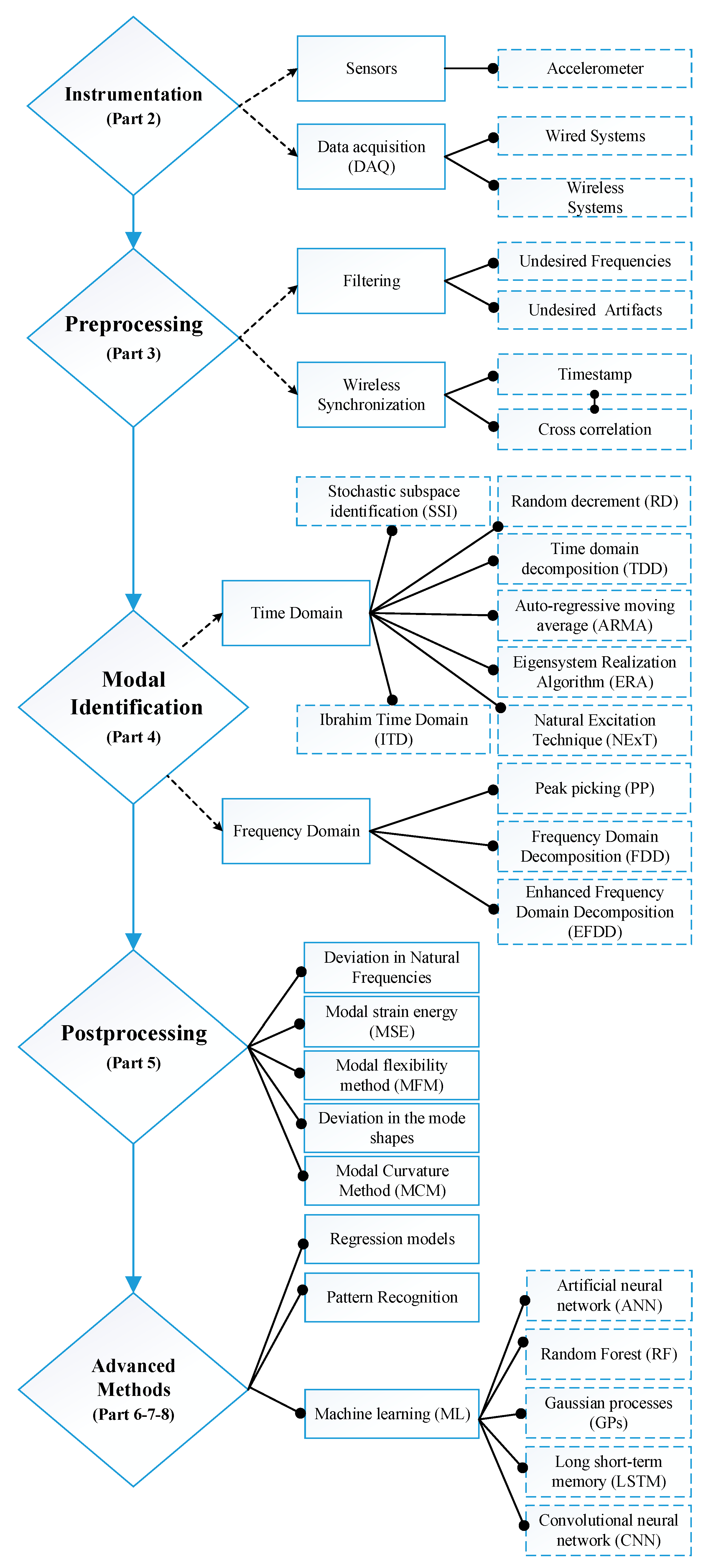 Infrastructures 08 00172 g003