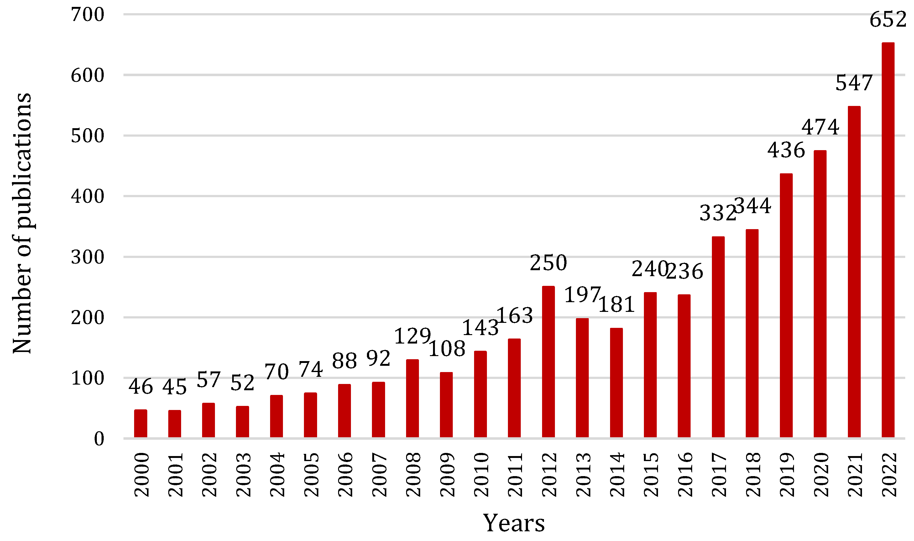 Infrastructures 08 00174 g004