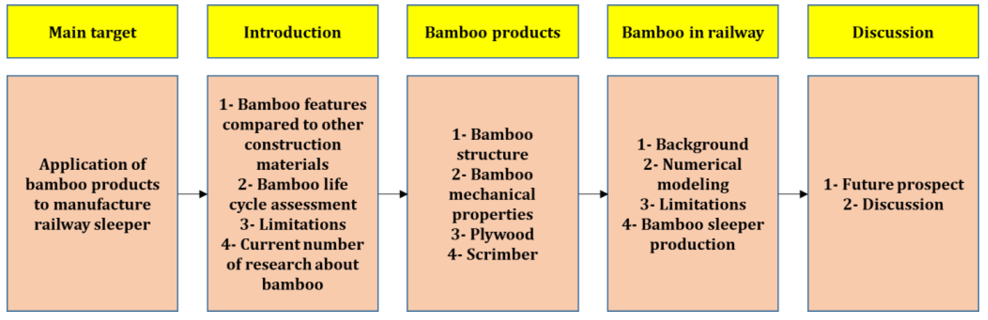 Infrastructures 08 00174 g005