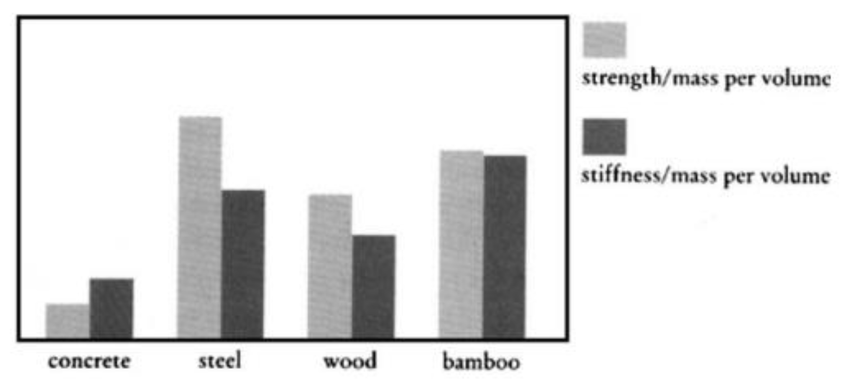 Infrastructures 08 00174 g006