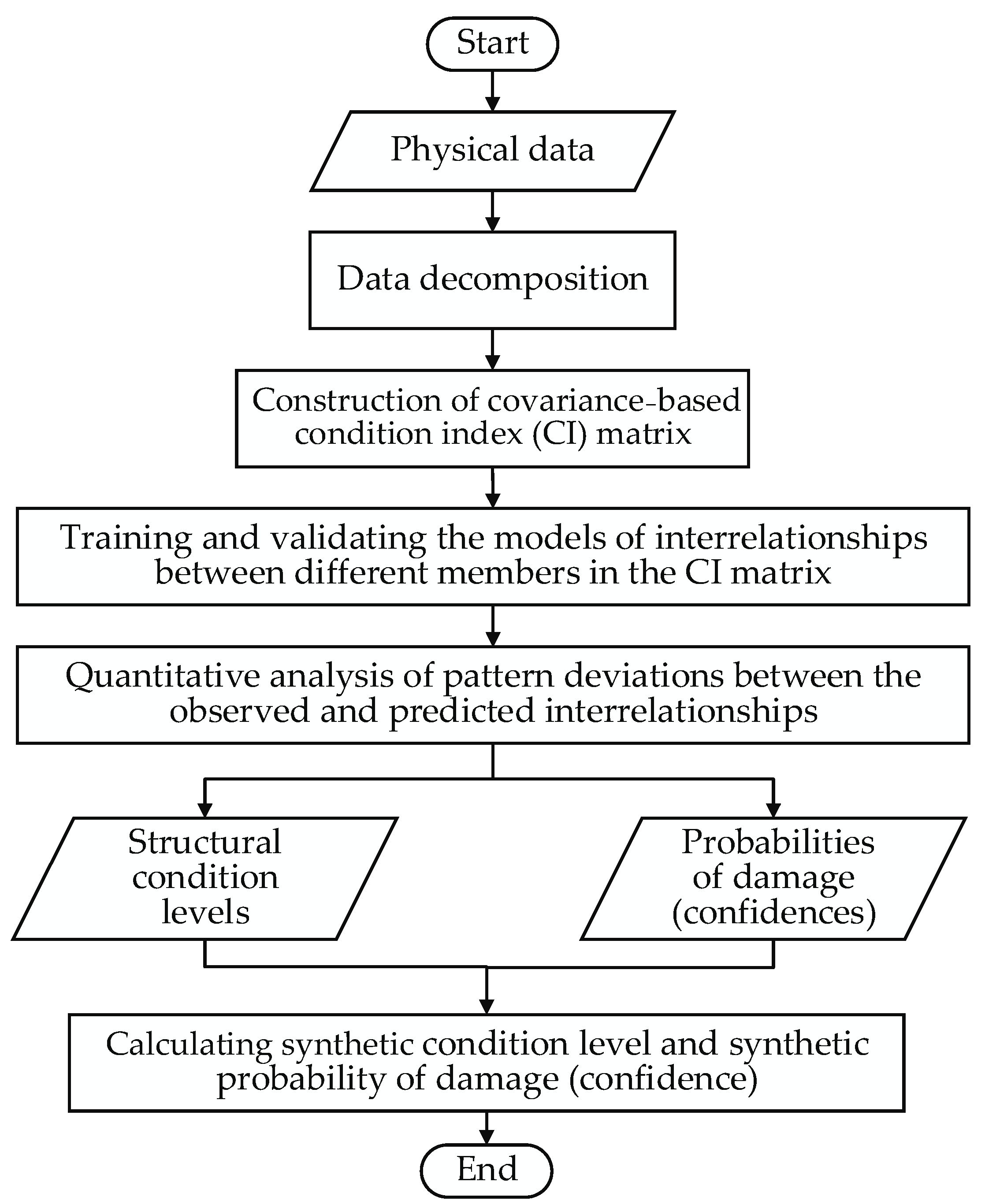 Infrastructures 08 00176 g001